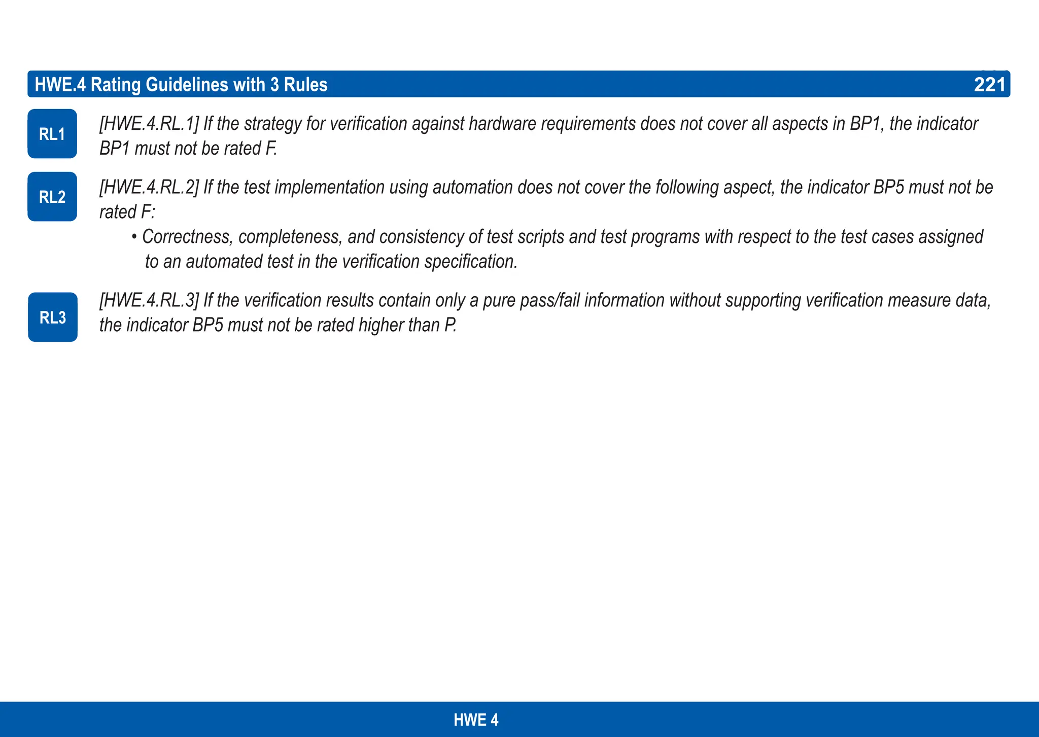 221
ASPICE GUIDE
HWE.4 Rating Guidelines with 3 Rules
[HWE.4.RL.1] If the strategy for verification against hardware requirements does not cover all aspects in BP1, the indicator
BP1 must not be rated F.
[HWE.4.RL.2] If the test implementation using automation does not cover the following aspect, the indicator BP5 must not be
rated F:
• Correctness, completeness, and consistency of test scripts and test programs with respect to the test cases assigned
to an automated test in the verification specification.
[HWE.4.RL.3] If the verification results contain only a pure pass/fail information without supporting verification measure data,
the indicator BP5 must not be rated higher than P.
RL1
RL2
RL3
221
HWE 4
 