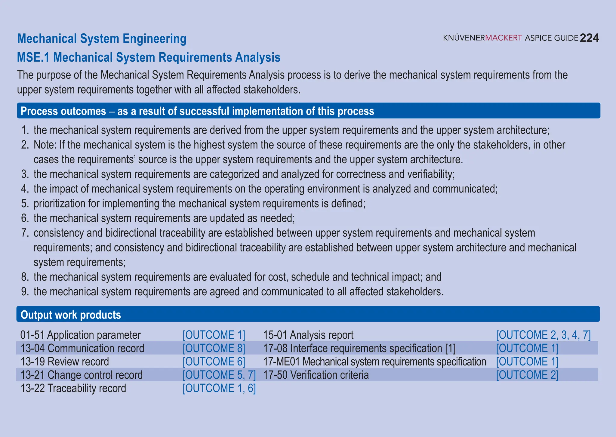 224
ASPICE GUIDE
01-51 Application parameter [OUTCOME 1] 15-01 Analysis report [OUTCOME 2, 3, 4, 7]
13-04 Communication record [OUTCOME 8] 17-08 Interface requirements specification [1] [OUTCOME 1]
13-19 Review record [OUTCOME 6] 17-ME01 Mechanical system requirements specification [OUTCOME 1]
13-21 Change control record [OUTCOME 5, 7] 17-50 Verification criteria [OUTCOME 2]
13-22 Traceability record [OUTCOME 1, 6]
MSE.1 Mechanical System Requirements Analysis
The purpose of the Mechanical System Requirements Analysis process is to derive the mechanical system requirements from the
upper system requirements together with all affected stakeholders.
1. the mechanical system requirements are derived from the upper system requirements and the upper system architecture;
2. Note: If the mechanical system is the highest system the source of these requirements are the only the stakeholders, in other
cases the requirements’ source is the upper system requirements and the upper system architecture.
3. the mechanical system requirements are categorized and analyzed for correctness and verifiability;
4. the impact of mechanical system requirements on the operating environment is analyzed and communicated;
5. prioritization for implementing the mechanical system requirements is defined;
6. the mechanical system requirements are updated as needed;
7. consistency and bidirectional traceability are established between upper system requirements and mechanical system
requirements; and consistency and bidirectional traceability are established between upper system architecture and mechanical
system requirements;
8. the mechanical system requirements are evaluated for cost, schedule and technical impact; and
9. the mechanical system requirements are agreed and communicated to all affected stakeholders.
Output work products
Process outcomes – as a result of successful implementation of this process
Mechanical System Engineering
 