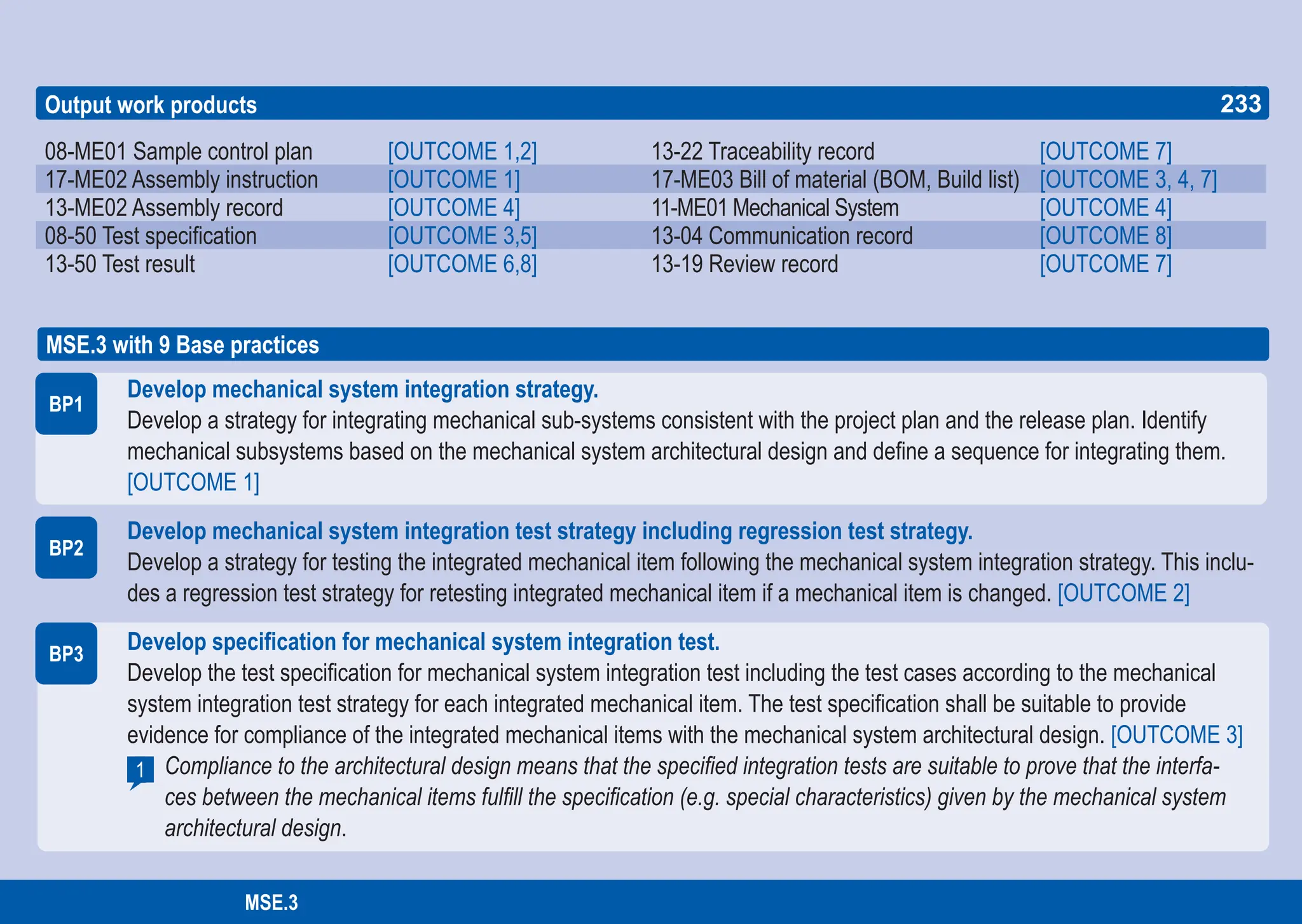 233
ASPICE GUIDE
Output work products
08-ME01 Sample control plan [OUTCOME 1,2] 13-22 Traceability record [OUTCOME 7]
17-ME02 Assembly instruction [OUTCOME 1] 17-ME03 Bill of material (BOM, Build list) [OUTCOME 3, 4, 7]
13-ME02 Assembly record [OUTCOME 4] 11-ME01 Mechanical System [OUTCOME 4]
08-50 Test specification [OUTCOME 3,5] 13-04 Communication record [OUTCOME 8]
13-50 Test result [OUTCOME 6,8] 13-19 Review record [OUTCOME 7]
BP1
BP2
MSE.3 with 9 Base practices
BP3
Develop mechanical system integration strategy.
Develop a strategy for integrating mechanical sub-systems consistent with the project plan and the release plan. Identify
mechanical subsystems based on the mechanical system architectural design and define a sequence for integrating them.
[OUTCOME 1]
Develop mechanical system integration test strategy including regression test strategy.
Develop a strategy for testing the integrated mechanical item following the mechanical system integration strategy. This inclu-
des a regression test strategy for retesting integrated mechanical item if a mechanical item is changed. [OUTCOME 2]
Develop specification for mechanical system integration test.
Develop the test specification for mechanical system integration test including the test cases according to the mechanical
system integration test strategy for each integrated mechanical item. The test specification shall be suitable to provide
evidence for compliance of the integrated mechanical items with the mechanical system architectural design. [OUTCOME 3]
Compliance to the architectural design means that the specified integration tests are suitable to prove that the interfa-
ces between the mechanical items fulfill the specification (e.g. special characteristics) given by the mechanical system
architectural design.
1
233
MSE.3
 