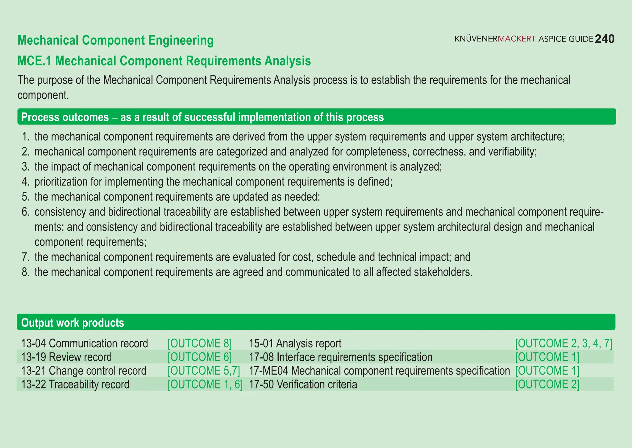 240
ASPICE GUIDE
MCE.1 Mechanical Component Requirements Analysis
The purpose of the Mechanical Component Requirements Analysis process is to establish the requirements for the mechanical
component.
1. the mechanical component requirements are derived from the upper system requirements and upper system architecture;
2. mechanical component requirements are categorized and analyzed for completeness, correctness, and verifiability;
3. the impact of mechanical component requirements on the operating environment is analyzed;
4. prioritization for implementing the mechanical component requirements is defined;
5. the mechanical component requirements are updated as needed;
6. consistency and bidirectional traceability are established between upper system requirements and mechanical component require-
ments; and consistency and bidirectional traceability are established between upper system architectural design and mechanical
component requirements;
7. the mechanical component requirements are evaluated for cost, schedule and technical impact; and
8. the mechanical component requirements are agreed and communicated to all affected stakeholders.
Output work products
Process outcomes – as a result of successful implementation of this process
13-04 Communication record [OUTCOME 8] 15-01 Analysis report [OUTCOME 2, 3, 4, 7]
13-19 Review record [OUTCOME 6] 17-08 Interface requirements specification [OUTCOME 1]
13-21 Change control record [OUTCOME 5,7] 17-ME04 Mechanical component requirements specification [OUTCOME 1]
13-22 Traceability record [OUTCOME 1, 6] 17-50 Verification criteria [OUTCOME 2]
Mechanical Component Engineering
 