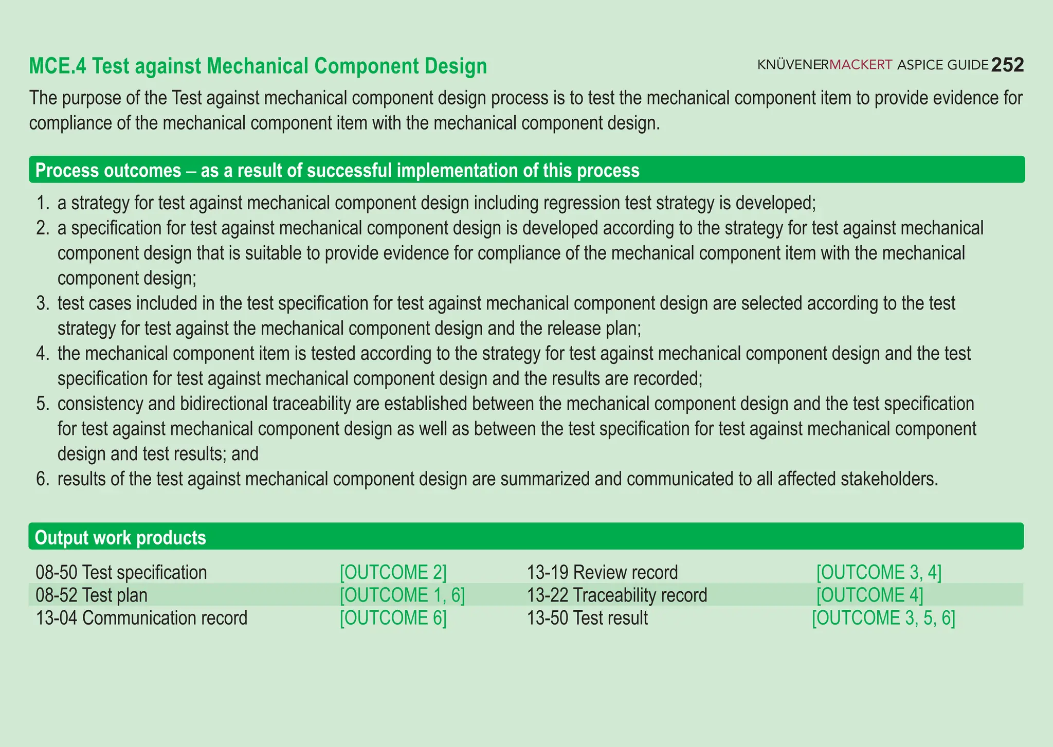 252
ASPICE GUIDE
MCE.4 Test against Mechanical Component Design
The purpose of the Test against mechanical component design process is to test the mechanical component item to provide evidence for
compliance of the mechanical component item with the mechanical component design.
1. a strategy for test against mechanical component design including regression test strategy is developed;
2. a specification for test against mechanical component design is developed according to the strategy for test against mechanical
component design that is suitable to provide evidence for compliance of the mechanical component item with the mechanical
component design;
3. test cases included in the test specification for test against mechanical component design are selected according to the test
strategy for test against the mechanical component design and the release plan;
4. the mechanical component item is tested according to the strategy for test against mechanical component design and the test
specification for test against mechanical component design and the results are recorded;
5. consistency and bidirectional traceability are established between the mechanical component design and the test specification
for test against mechanical component design as well as between the test specification for test against mechanical component
design and test results; and
6. results of the test against mechanical component design are summarized and communicated to all affected stakeholders.
Process outcomes – as a result of successful implementation of this process
Output work products
08-50 Test specification [OUTCOME 2] 13-19 Review record [OUTCOME 3, 4]
08-52 Test plan [OUTCOME 1, 6] 13-22 Traceability record [OUTCOME 4]
13-04 Communication record [OUTCOME 6] 13-50 Test result [OUTCOME 3, 5, 6]
 
