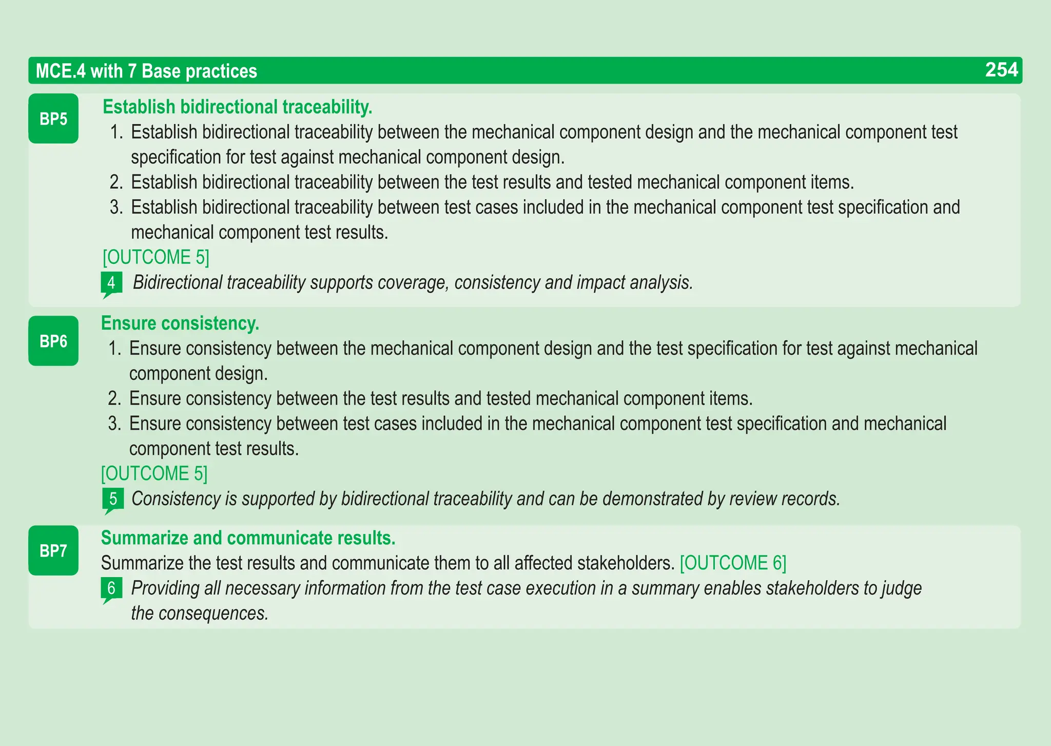 254
ASPICE GUIDE
Establish bidirectional traceability.
1. Establish bidirectional traceability between the mechanical component design and the mechanical component test
specification for test against mechanical component design.
2. Establish bidirectional traceability between the test results and tested mechanical component items.
3. Establish bidirectional traceability between test cases included in the mechanical component test specification and
mechanical component test results.
[OUTCOME 5]
Bidirectional traceability supports coverage, consistency and impact analysis.
BP5
MCE.4 with 7 Base practices
4
BP6
Ensure consistency.
1. Ensure consistency between the mechanical component design and the test specification for test against mechanical
component design.
2. Ensure consistency between the test results and tested mechanical component items.
3. Ensure consistency between test cases included in the mechanical component test specification and mechanical
component test results.
[OUTCOME 5]
Consistency is supported by bidirectional traceability and can be demonstrated by review records.
Summarize and communicate results.
Summarize the test results and communicate them to all affected stakeholders. [OUTCOME 6]
Providing all necessary information from the test case execution in a summary enables stakeholders to judge
the consequences.
5
BP7
6
254
 