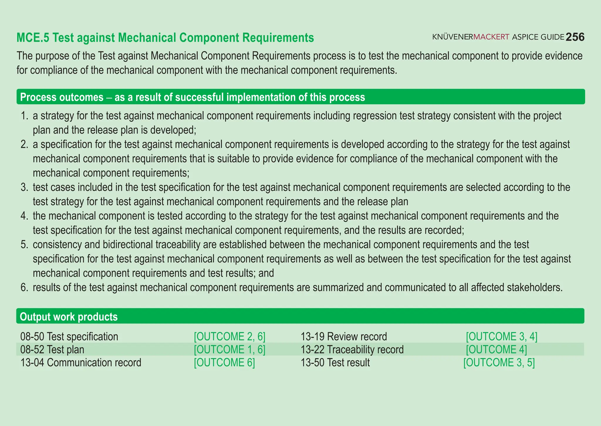 256
ASPICE GUIDE
MCE.5 Test against Mechanical Component Requirements
The purpose of the Test against Mechanical Component Requirements process is to test the mechanical component to provide evidence
for compliance of the mechanical component with the mechanical component requirements.
1. a strategy for the test against mechanical component requirements including regression test strategy consistent with the project
plan and the release plan is developed;
2. a specification for the test against mechanical component requirements is developed according to the strategy for the test against
mechanical component requirements that is suitable to provide evidence for compliance of the mechanical component with the
mechanical component requirements;
3. test cases included in the test specification for the test against mechanical component requirements are selected according to the
test strategy for the test against mechanical component requirements and the release plan
4. the mechanical component is tested according to the strategy for the test against mechanical component requirements and the
test specification for the test against mechanical component requirements, and the results are recorded;
5. consistency and bidirectional traceability are established between the mechanical component requirements and the test
specification for the test against mechanical component requirements as well as between the test specification for the test against
mechanical component requirements and test results; and
6. results of the test against mechanical component requirements are summarized and communicated to all affected stakeholders.
Process outcomes – as a result of successful implementation of this process
Output work products
08-50 Test specification [OUTCOME 2, 6] 13-19 Review record [OUTCOME 3, 4]
08-52 Test plan [OUTCOME 1, 6] 13-22 Traceability record [OUTCOME 4]
13-04 Communication record [OUTCOME 6] 13-50 Test result [OUTCOME 3, 5]
 