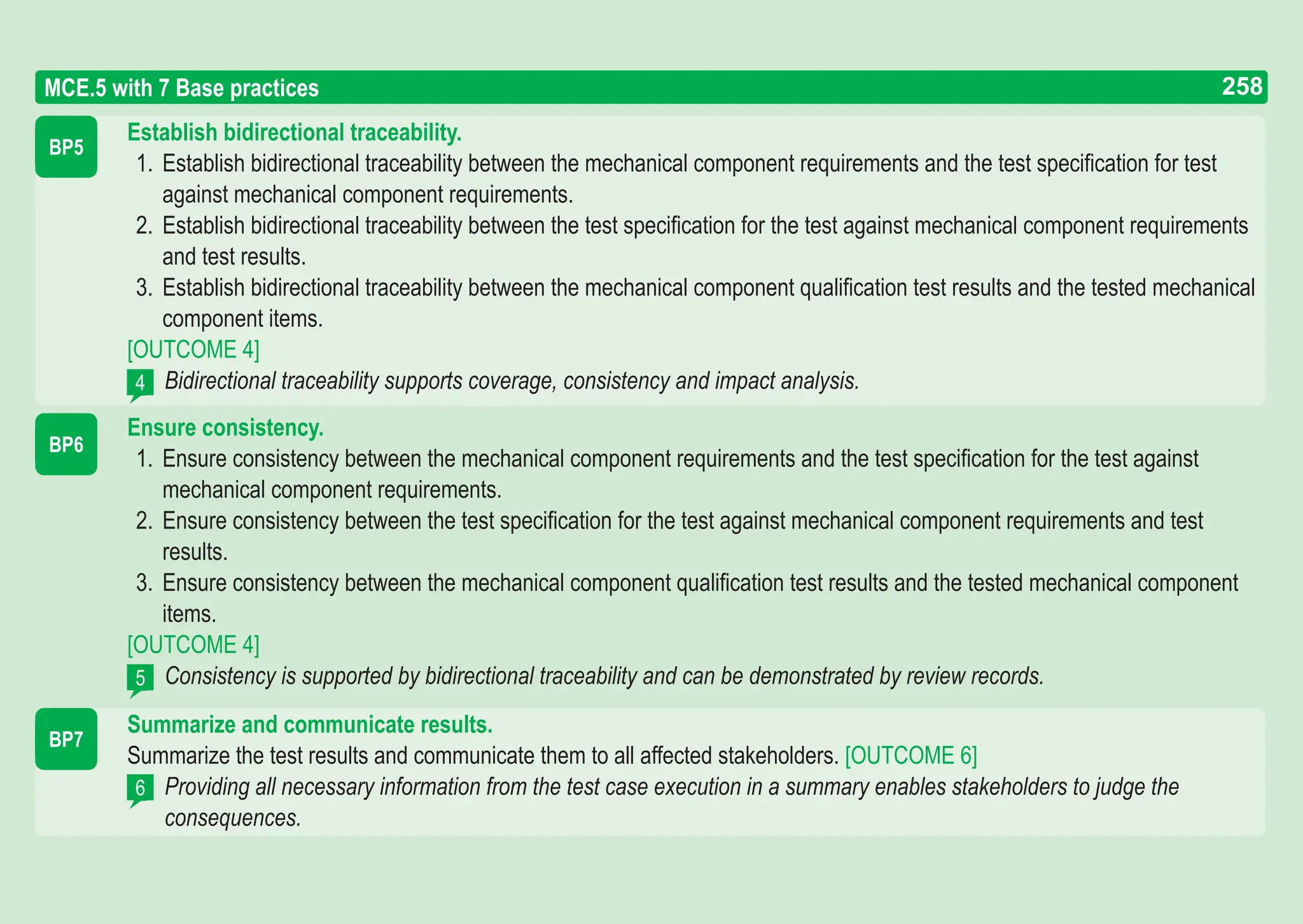 258
ASPICE GUIDE
Establish bidirectional traceability.
1. Establish bidirectional traceability between the mechanical component requirements and the test specification for test
against mechanical component requirements.
2. Establish bidirectional traceability between the test specification for the test against mechanical component requirements
and test results.
3. Establish bidirectional traceability between the mechanical component qualification test results and the tested mechanical
component items.
[OUTCOME 4]
Bidirectional traceability supports coverage, consistency and impact analysis.
BP5
MCE.5 with 7 Base practices
4
BP6
Ensure consistency.
1. Ensure consistency between the mechanical component requirements and the test specification for the test against
mechanical component requirements.
2. Ensure consistency between the test specification for the test against mechanical component requirements and test
results.
3. Ensure consistency between the mechanical component qualification test results and the tested mechanical component
items.
[OUTCOME 4]
Consistency is supported by bidirectional traceability and can be demonstrated by review records.
Summarize and communicate results.
Summarize the test results and communicate them to all affected stakeholders. [OUTCOME 6]
Providing all necessary information from the test case execution in a summary enables stakeholders to judge the
consequences.
5
6
BP7
258
 