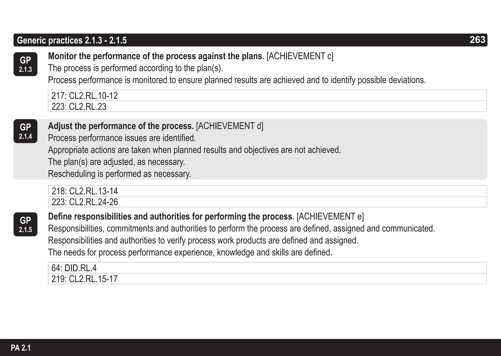 263
ASPICE GUIDE
GP
2.1.4
Generic practices 2.1.3 - 2.1.5 263
PA 2.1
GP
2.1.3
Monitor the performance of the process against the plans. [ACHIEVEMENT c]
The process is performed according to the plan(s).
Process performance is monitored to ensure planned results are achieved and to identify possible deviations.
Adjust the performance of the process. [ACHIEVEMENT d]
Process performance issues are identified.
Appropriate actions are taken when planned results and objectives are not achieved.
The plan(s) are adjusted, as necessary.
Rescheduling is performed as necessary.
Define responsibilities and authorities for performing the process. [ACHIEVEMENT e]
Responsibilities, commitments and authorities to perform the process are defined, assigned and communicated.
Responsibilities and authorities to verify process work products are defined and assigned.
The needs for process performance experience, knowledge and skills are defined.
217: CL2.RL.10-12
223: CL2.RL.23
218: CL2.RL.13-14
223: CL2.RL.24-26
GP
2.1.5
64: DID.RL.4
219: CL2.RL.15-17
 