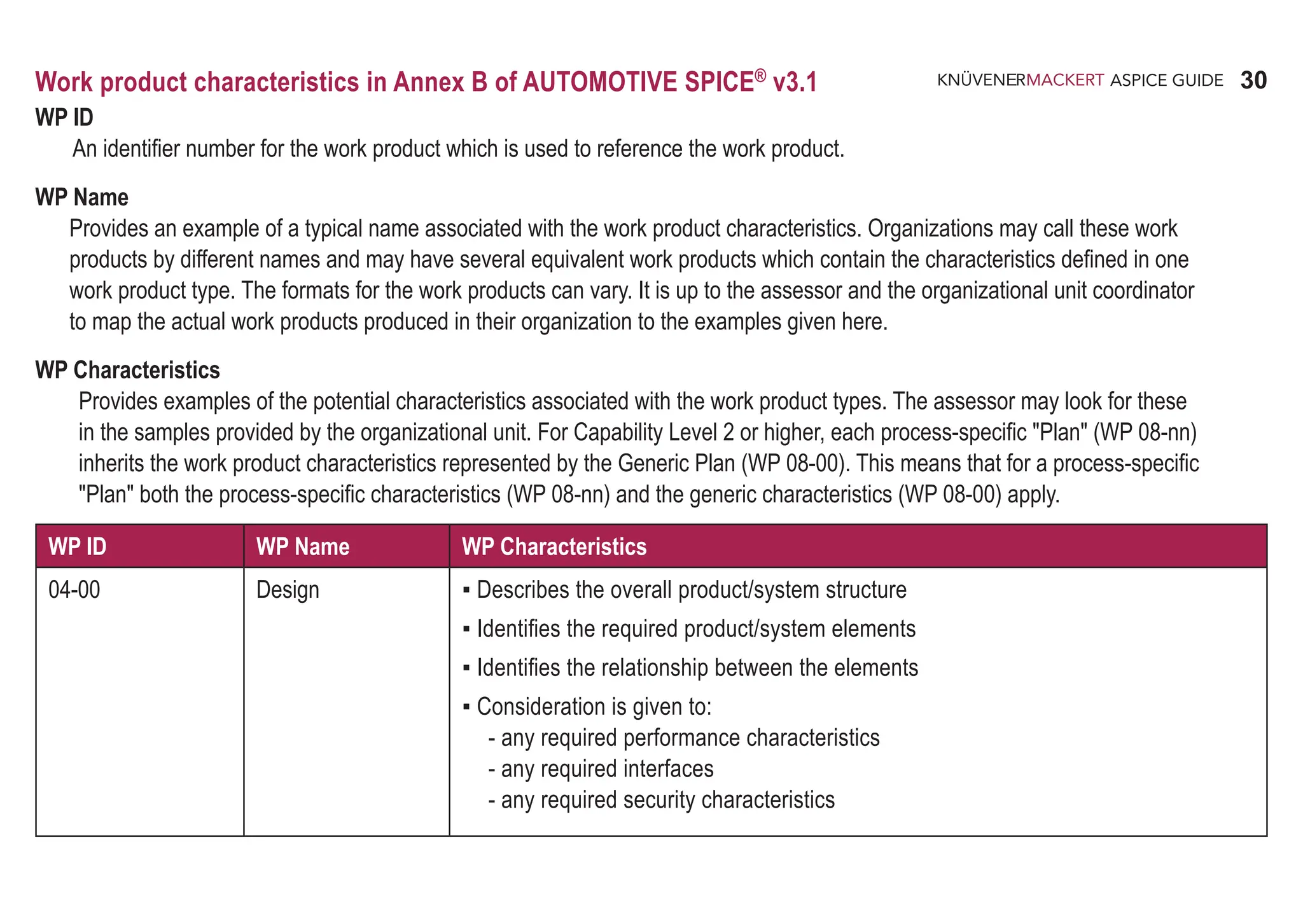 30
ASPICE GUIDE
WP ID
An identifier number for the work product which is used to reference the work product.
WP Name
Provides an example of a typical name associated with the work product characteristics. Organizations may call these work
products by different names and may have several equivalent work products which contain the characteristics defined in one
work product type. The formats for the work products can vary. It is up to the assessor and the organizational unit coordinator
to map the actual work products produced in their organization to the examples given here.
WP Characteristics
Provides examples of the potential characteristics associated with the work product types. The assessor may look for these
in the samples provided by the organizational unit. For Capability Level 2 or higher, each process-specific "Plan" (WP 08-nn)
inherits the work product characteristics represented by the Generic Plan (WP 08-00). This means that for a process-specific
"Plan" both the process-specific characteristics (WP 08-nn) and the generic characteristics (WP 08-00) apply.
Work product characteristics in Annex B of AUTOMOTIVE SPICE®
v3.1
WP ID WP Name WP Characteristics
04-00 Design ▪ Describes the overall product/system structure
▪ Identifies the required product/system elements
▪ Identifies the relationship between the elements
▪ Consideration is given to:
- any required performance characteristics
- any required interfaces
- any required security characteristics
 