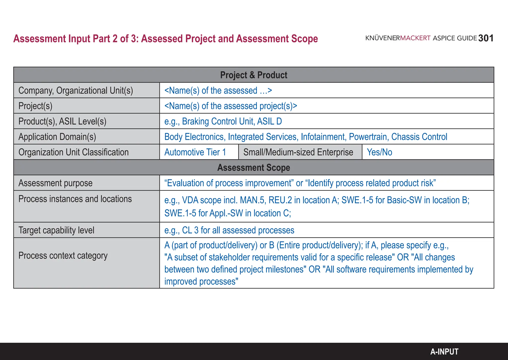 301
ASPICE GUIDE
Assessment Input Part 2 of 3: Assessed Project and Assessment Scope
Project & Product
Company, Organizational Unit(s) <Name(s) of the assessed …>
Project(s) <Name(s) of the assessed project(s)>
Product(s), ASIL Level(s) e.g., Braking Control Unit, ASIL D
Application Domain(s) Body Electronics, Integrated Services, Infotainment, Powertrain, Chassis Control
Organization Unit Classification Automotive Tier 1 Small/Medium-sized Enterprise Yes/No
Assessment Scope
Assessment purpose “Evaluation of process improvement” or “Identify process related product risk”
Process instances and locations e.g., VDA scope incl. MAN.5, REU.2 in location A; SWE.1-5 for Basic-SW in location B;
SWE.1-5 for Appl.-SW in location C;
Target capability level e.g., CL 3 for all assessed processes
Process context category
A (part of product/delivery) or B (Entire product/delivery); if A, please specify e.g.,
"A subset of stakeholder requirements valid for a specific release" OR "All changes
between two defined project milestones" OR "All software requirements implemented by
improved processes"
A-INPUT
 