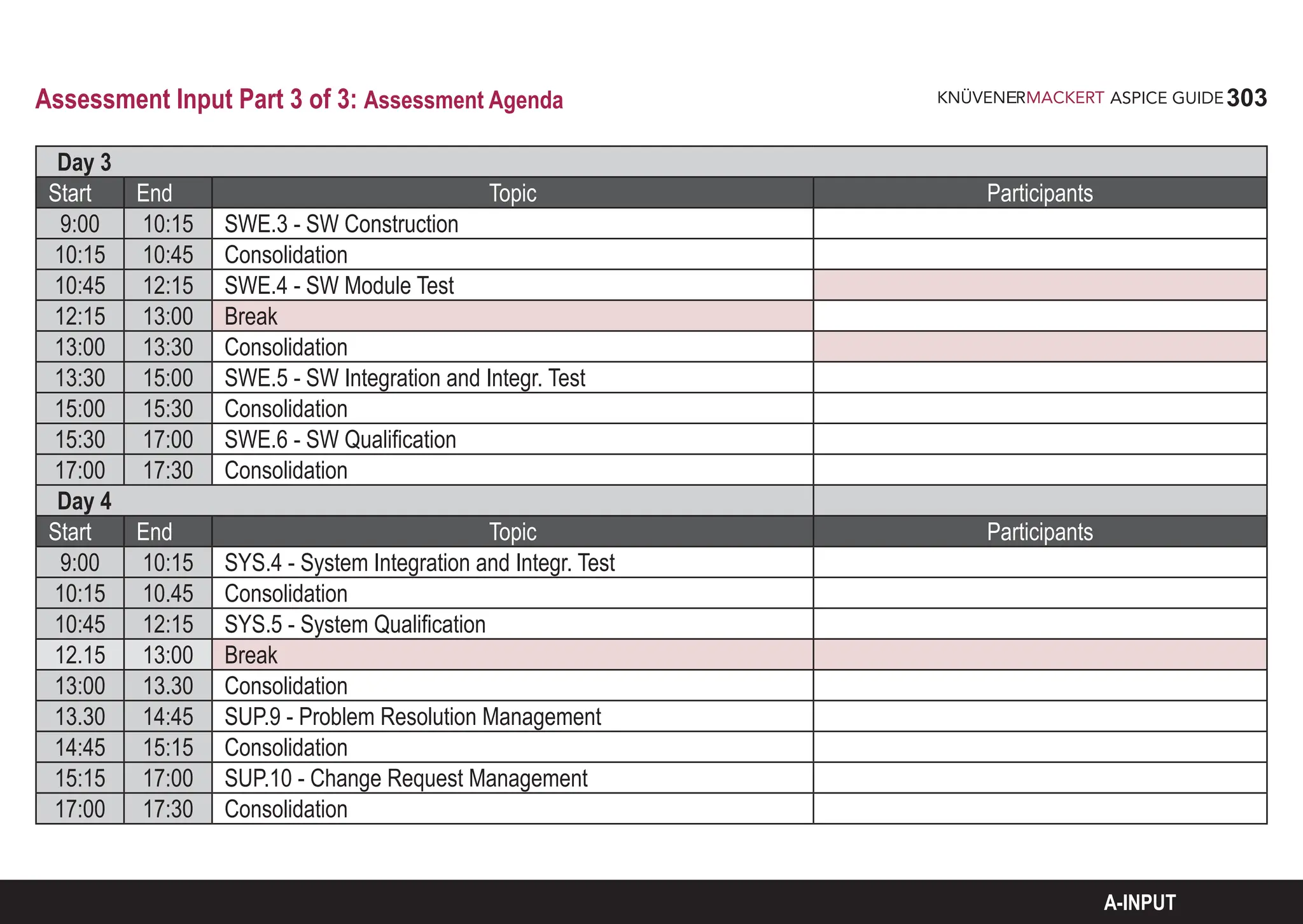 303
ASPICE GUIDE
Assessment Input Part 3 of 3: Assessment Agenda
A-INPUT
Day 3
Start End Topic Participants
9:00 10:15 SWE.3 - SW Construction
10:15 10:45 Consolidation
10:45 12:15 SWE.4 - SW Module Test
12:15 13:00 Break
13:00 13:30 Consolidation
13:30 15:00 SWE.5 - SW Integration and Integr. Test
15:00 15:30 Consolidation
15:30 17:00 SWE.6 - SW Qualification
17:00 17:30 Consolidation
Day 4
Start End Topic Participants
9:00 10:15 SYS.4 - System Integration and Integr. Test
10:15 10.45 Consolidation
10:45 12:15 SYS.5 - System Qualification
12.15 13:00 Break
13:00 13.30 Consolidation
13.30 14:45 SUP.9 - Problem Resolution Management
14:45 15:15 Consolidation
15:15 17:00 SUP.10 - Change Request Management
17:00 17:30 Consolidation
 