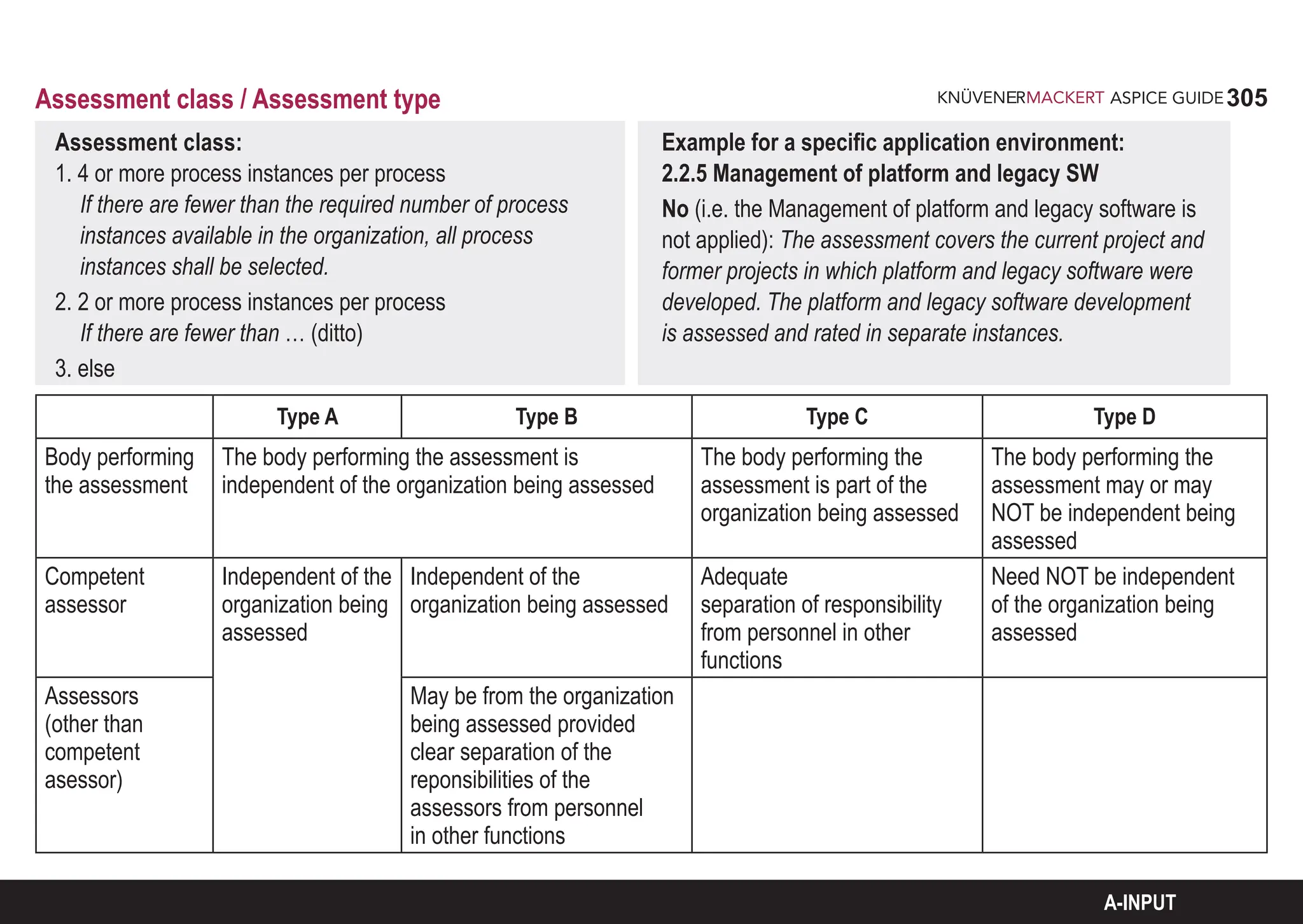 305
ASPICE GUIDE
A-INPUT
Assessment class:
1. 4 or more process instances per process
If there are fewer than the required number of process
instances available in the organization, all process
instances shall be selected.
2. 2 or more process instances per process
If there are fewer than … (ditto)
3. else
Example for a specific application environment:
2.2.5 Management of platform and legacy SW
No (i.e. the Management of platform and legacy software is
not applied): The assessment covers the current project and
former projects in which platform and legacy software were
developed. The platform and legacy software development
is assessed and rated in separate instances.
Type A Type B Type C Type D
Body performing
the assessment
The body performing the assessment is
independent of the organization being assessed
The body performing the
assessment is part of the
organization being assessed
The body performing the
assessment may or may
NOT be independent being
assessed
Competent
assessor
Independent of the
organization being
assessed
Independent of the
organization being assessed
Adequate
separation of responsibility
from personnel in other
functions
Need NOT be independent
of the organization being
assessed
Assessors
(other than
competent
asessor)
May be from the organization
being assessed provided
clear separation of the
reponsibilities of the
assessors from personnel
in other functions
Assessment class / Assessment type
 