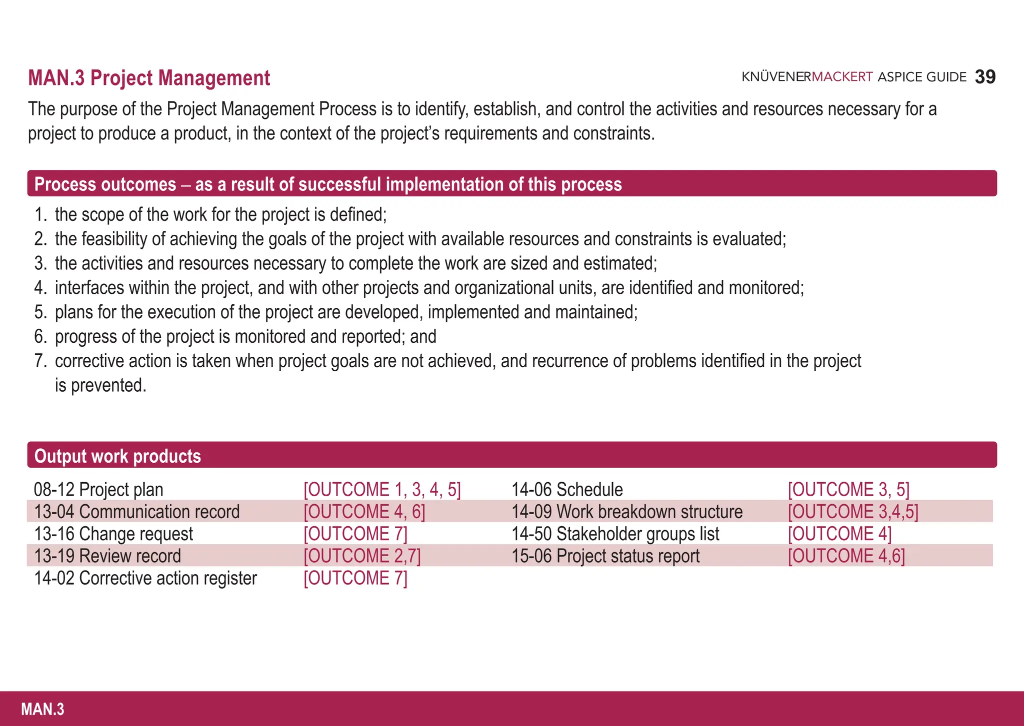 39
ASPICE GUIDE
08-12 Project plan [OUTCOME 1, 3, 4, 5] 14-06 Schedule [OUTCOME 3, 5]
13-04 Communication record [OUTCOME 4, 6] 14-09 Work breakdown structure [OUTCOME 3,4,5]
13-16 Change request [OUTCOME 7] 14-50 Stakeholder groups list [OUTCOME 4]
13-19 Review record [OUTCOME 2,7] 15-06 Project status report [OUTCOME 4,6]
14-02 Corrective action register [OUTCOME 7]
MAN.3 Project Management
The purpose of the Project Management Process is to identify, establish, and control the activities and resources necessary for a
project to produce a product, in the context of the project’s requirements and constraints.
Process outcomes – as a result of successful implementation of this process
1. the scope of the work for the project is defined;
2. the feasibility of achieving the goals of the project with available resources and constraints is evaluated;
3. the activities and resources necessary to complete the work are sized and estimated;
4. interfaces within the project, and with other projects and organizational units, are identified and monitored;
5. plans for the execution of the project are developed, implemented and maintained;
6. progress of the project is monitored and reported; and
7. corrective action is taken when project goals are not achieved, and recurrence of problems identified in the project
is prevented.
Output work products
MAN.3
 