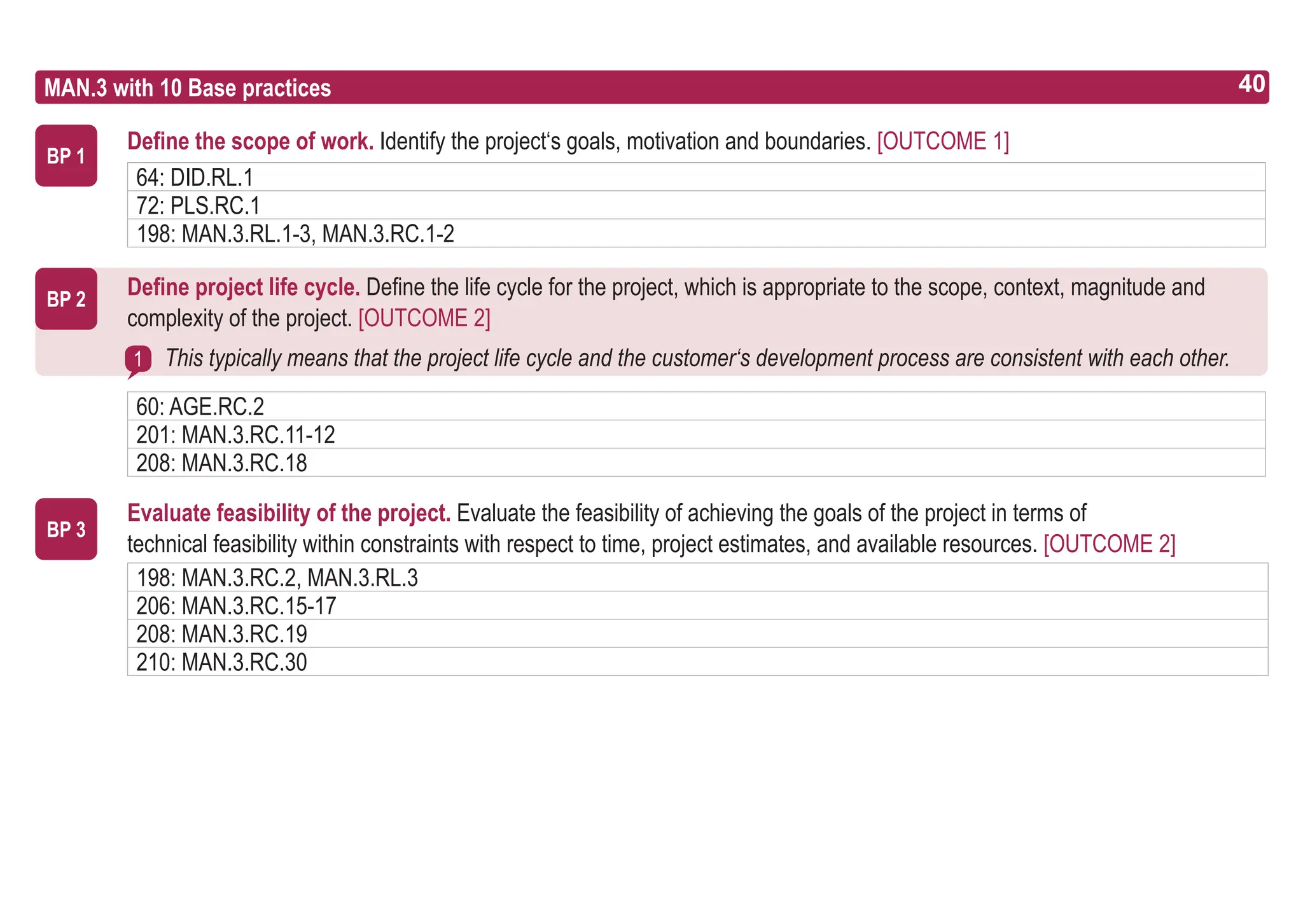 40
ASPICE GUIDE
MAN.3 with 10 Base practices
BP 1
BP 3
BP 2
40
Define the scope of work. Identify the project‘s goals, motivation and boundaries. [OUTCOME 1]
Define project life cycle. Define the life cycle for the project, which is appropriate to the scope, context, magnitude and
complexity of the project. [OUTCOME 2]
This typically means that the project life cycle and the customer‘s development process are consistent with each other.
Evaluate feasibility of the project. Evaluate the feasibility of achieving the goals of the project in terms of
technical feasibility within constraints with respect to time, project estimates, and available resources. [OUTCOME 2]
1
64: DID.RL.1
72: PLS.RC.1
198: MAN.3.RL.1-3, MAN.3.RC.1-2
60: AGE.RC.2
201: MAN.3.RC.11-12
208: MAN.3.RC.18
198: MAN.3.RC.2, MAN.3.RL.3
206: MAN.3.RC.15-17
208: MAN.3.RC.19
210: MAN.3.RC.30
 