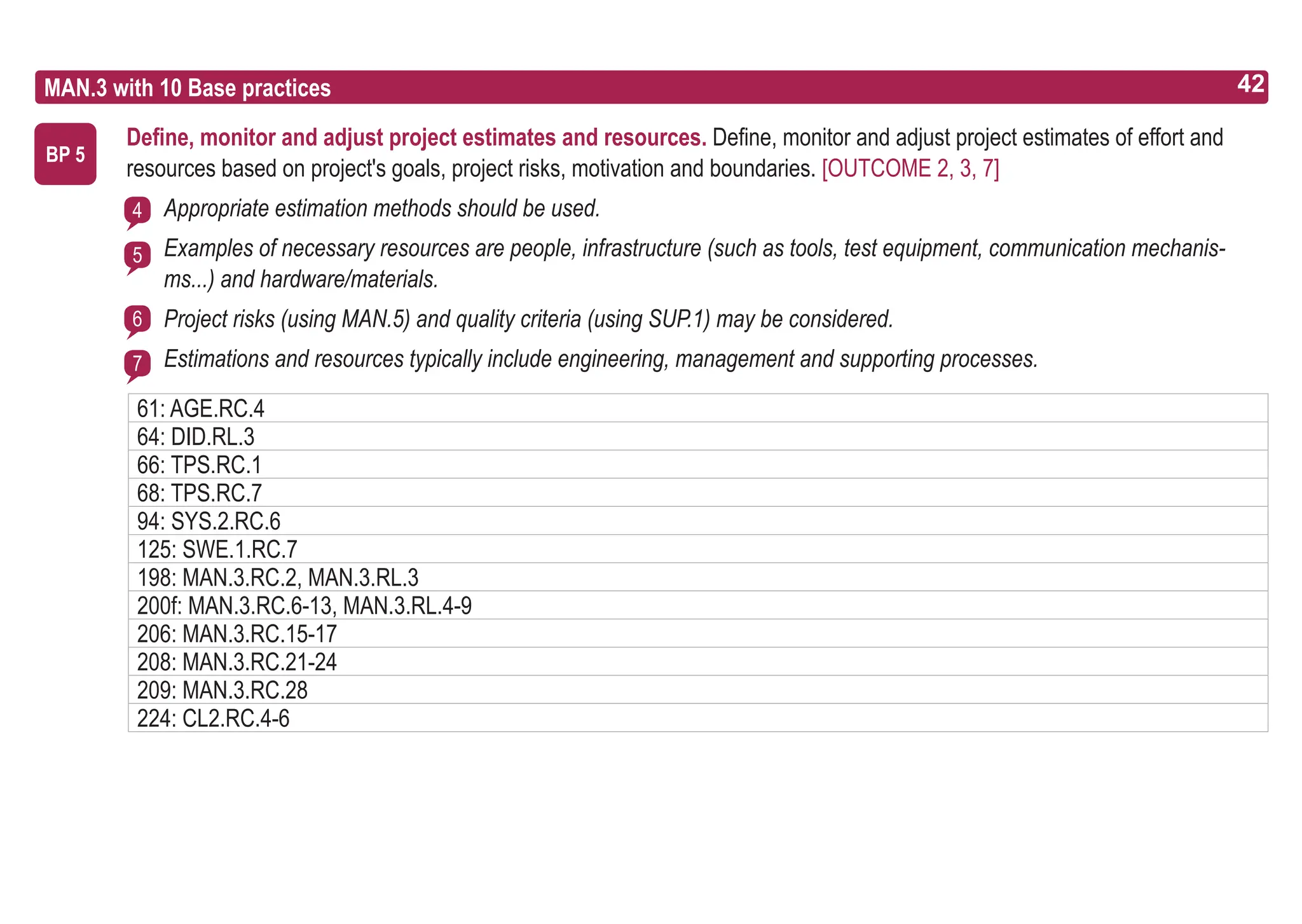 42
ASPICE GUIDE
BP 5
Define, monitor and adjust project estimates and resources. Define, monitor and adjust project estimates of effort and
resources based on project's goals, project risks, motivation and boundaries. [OUTCOME 2, 3, 7]
Appropriate estimation methods should be used.
Examples of necessary resources are people, infrastructure (such as tools, test equipment, communication mechanis-
ms...) and hardware/materials.
Project risks (using MAN.5) and quality criteria (using SUP.1) may be considered.
Estimations and resources typically include engineering, management and supporting processes.
5
6
4
7
MAN.3 with 10 Base practices 42
61: AGE.RC.4
64: DID.RL.3
66: TPS.RC.1
68: TPS.RC.7
94: SYS.2.RC.6
125: SWE.1.RC.7
198: MAN.3.RC.2, MAN.3.RL.3
200f: MAN.3.RC.6-13, MAN.3.RL.4-9
206: MAN.3.RC.15-17
208: MAN.3.RC.21-24
209: MAN.3.RC.28
224: CL2.RC.4-6
 