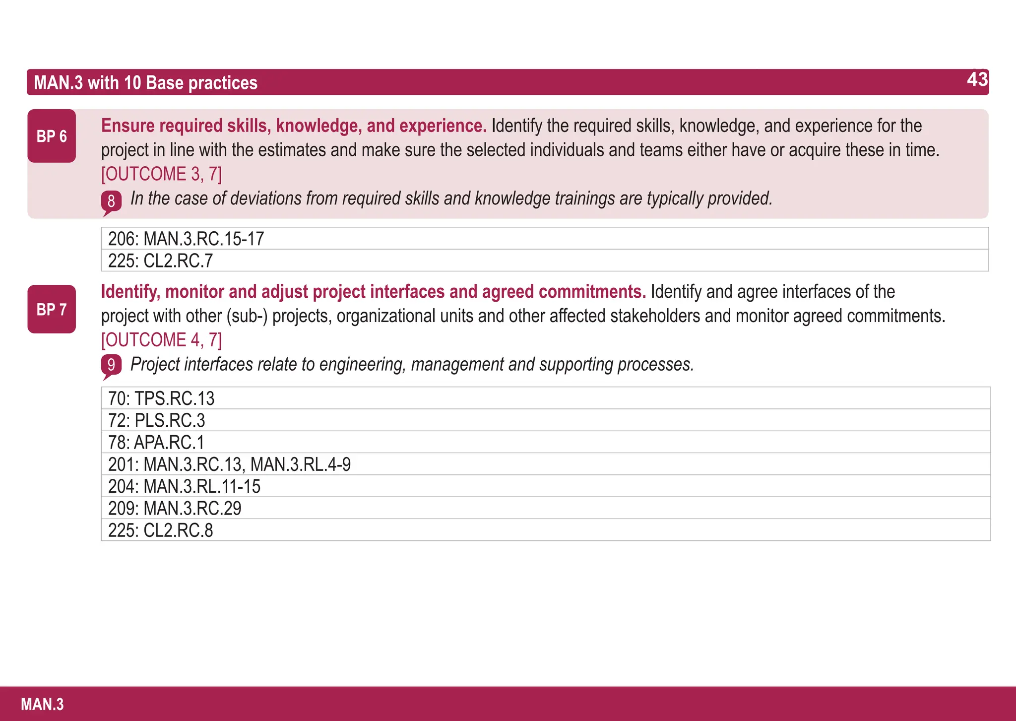 43
ASPICE GUIDE
MAN.3
MAN.3 with 10 Base practices 43
BP 6
BP 7
8
Ensure required skills, knowledge, and experience. Identify the required skills, knowledge, and experience for the
project in line with the estimates and make sure the selected individuals and teams either have or acquire these in time.
[OUTCOME 3, 7]
In the case of deviations from required skills and knowledge trainings are typically provided.
Identify, monitor and adjust project interfaces and agreed commitments. Identify and agree interfaces of the
project with other (sub-) projects, organizational units and other affected stakeholders and monitor agreed commitments.
[OUTCOME 4, 7]
Project interfaces relate to engineering, management and supporting processes.
206: MAN.3.RC.15-17
225: CL2.RC.7
70: TPS.RC.13
72: PLS.RC.3
78: APA.RC.1
201: MAN.3.RC.13, MAN.3.RL.4-9
204: MAN.3.RL.11-15
209: MAN.3.RC.29
225: CL2.RC.8
9
 