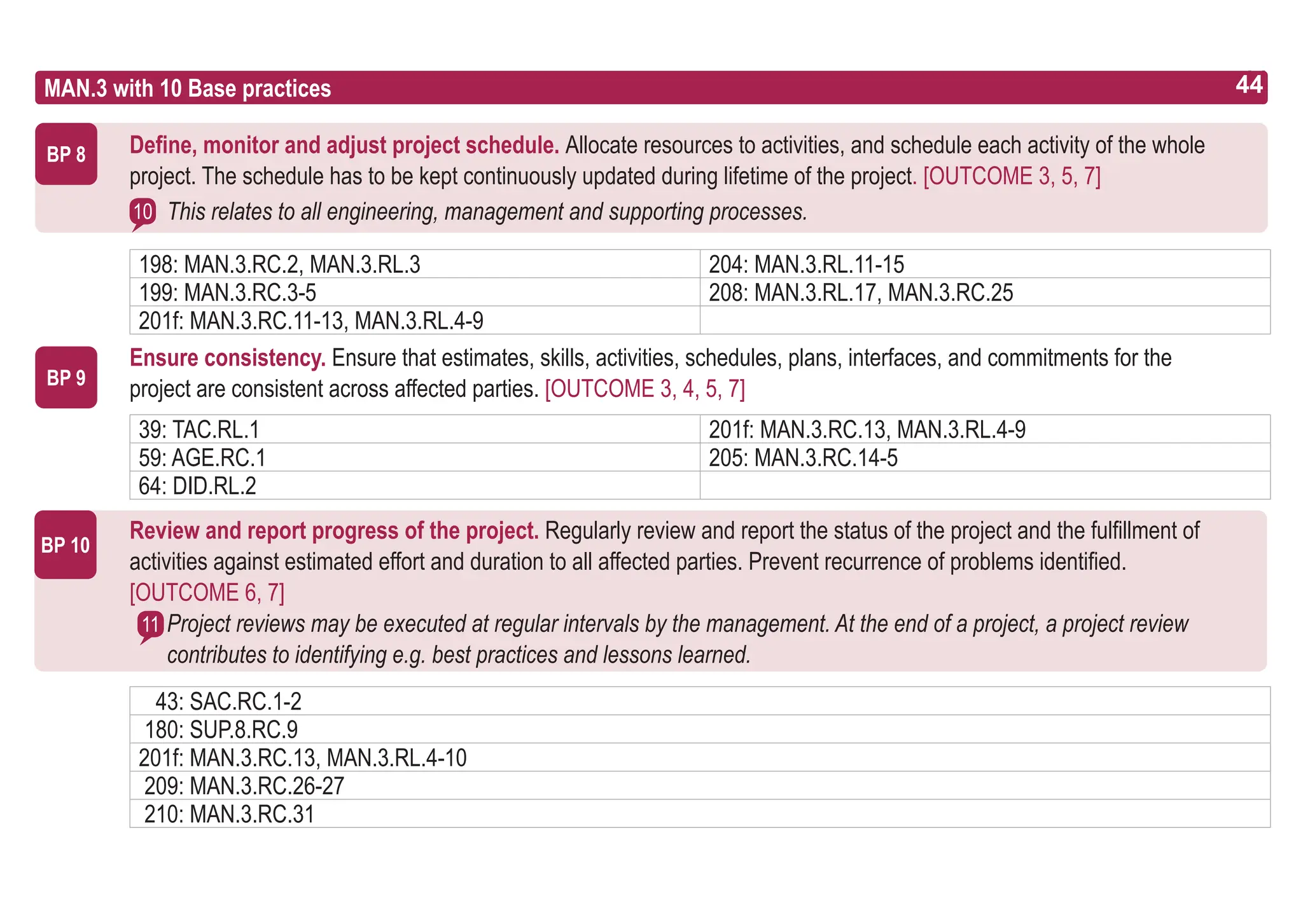 44
ASPICE GUIDE
BP 9
BP 10
11
MAN.3 with 10 Base practices 44
BP 8 Define, monitor and adjust project schedule. Allocate resources to activities, and schedule each activity of the whole
project. The schedule has to be kept continuously updated during lifetime of the project. [OUTCOME 3, 5, 7]
This relates to all engineering, management and supporting processes.
Ensure consistency. Ensure that estimates, skills, activities, schedules, plans, interfaces, and commitments for the
project are consistent across affected parties. [OUTCOME 3, 4, 5, 7]
Review and report progress of the project. Regularly review and report the status of the project and the fulfillment of
activities against estimated effort and duration to all affected parties. Prevent recurrence of problems identified.
[OUTCOME 6, 7]
Project reviews may be executed at regular intervals by the management. At the end of a project, a project review
contributes to identifying e.g. best practices and lessons learned.
10
198: MAN.3.RC.2, MAN.3.RL.3 204: MAN.3.RL.11-15
199: MAN.3.RC.3-5 208: MAN.3.RL.17, MAN.3.RC.25
201f: MAN.3.RC.11-13, MAN.3.RL.4-9
39: TAC.RL.1 201f: MAN.3.RC.13, MAN.3.RL.4-9
59: AGE.RC.1 205: MAN.3.RC.14-5
64: DID.RL.2
43: SAC.RC.1-2
180: SUP.8.RC.9
201f: MAN.3.RC.13, MAN.3.RL.4-10
209: MAN.3.RC.26-27
210: MAN.3.RC.31
 