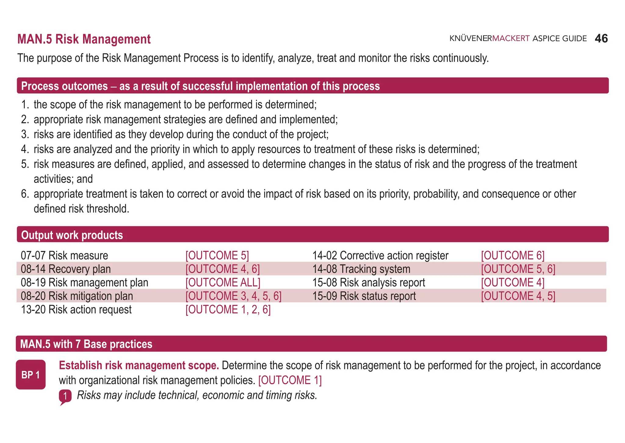 46
ASPICE GUIDE
07-07 Risk measure [OUTCOME 5] 14-02 Corrective action register [OUTCOME 6]
08-14 Recovery plan [OUTCOME 4, 6] 14-08 Tracking system [OUTCOME 5, 6]
08-19 Risk management plan [OUTCOME ALL] 15-08 Risk analysis report [OUTCOME 4]
08-20 Risk mitigation plan [OUTCOME 3, 4, 5, 6] 15-09 Risk status report [OUTCOME 4, 5]
13-20 Risk action request [OUTCOME 1, 2, 6]
MAN.5 Risk Management
The purpose of the Risk Management Process is to identify, analyze, treat and monitor the risks continuously.
Process outcomes – as a result of successful implementation of this process
1. the scope of the risk management to be performed is determined;
2. appropriate risk management strategies are defined and implemented;
3. risks are identified as they develop during the conduct of the project;
4. risks are analyzed and the priority in which to apply resources to treatment of these risks is determined;
5. risk measures are defined, applied, and assessed to determine changes in the status of risk and the progress of the treatment
activities; and
6. appropriate treatment is taken to correct or avoid the impact of risk based on its priority, probability, and consequence or other
defined risk threshold.
Output work products
Establish risk management scope. Determine the scope of risk management to be performed for the project, in accordance
with organizational risk management policies. [OUTCOME 1]
Risks may include technical, economic and timing risks.
MAN.5 with 7 Base practices
BP 1
1
 