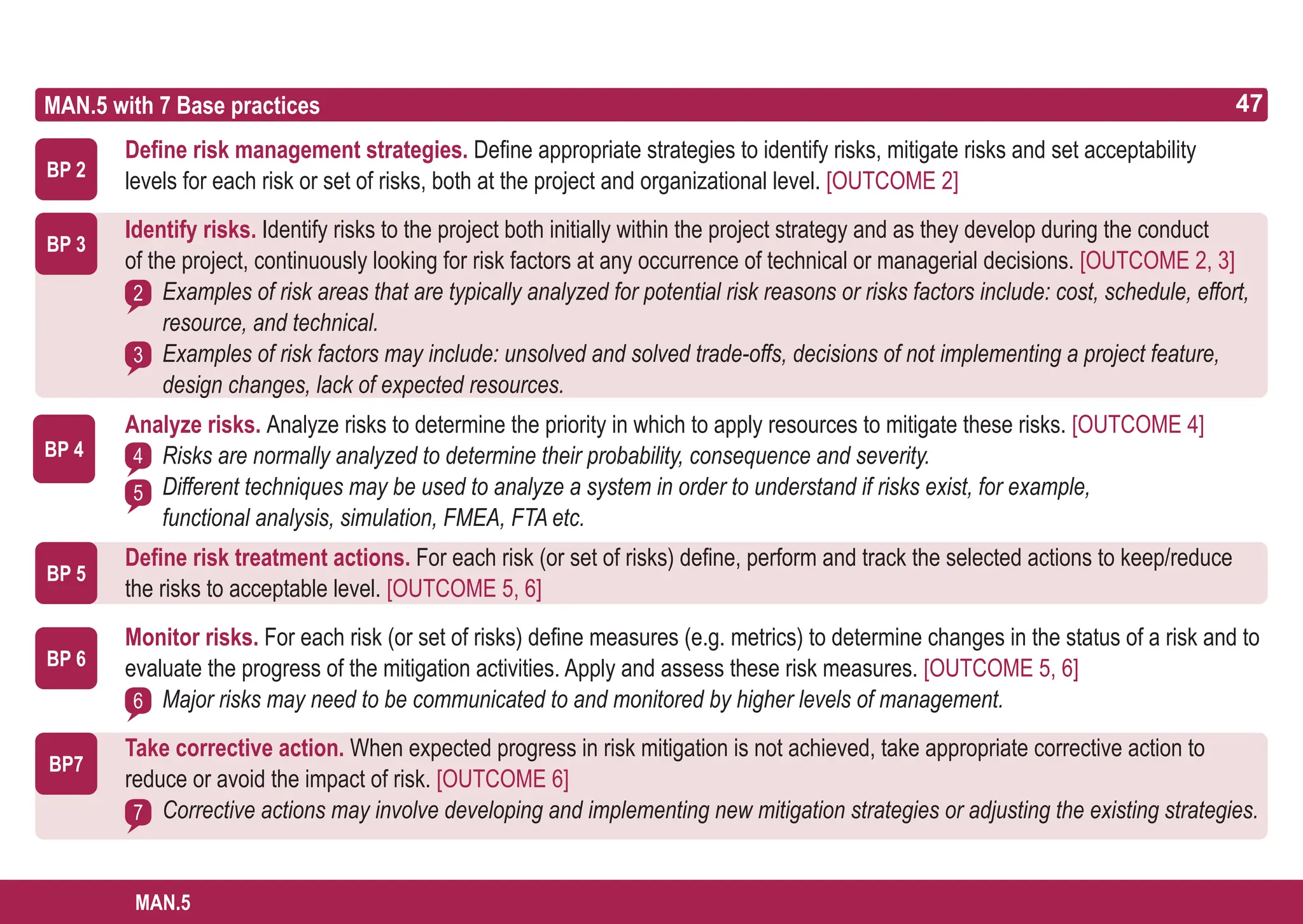 47
ASPICE GUIDE
BP 5
Define risk management strategies. Define appropriate strategies to identify risks, mitigate risks and set acceptability
levels for each risk or set of risks, both at the project and organizational level. [OUTCOME 2]
Identify risks. Identify risks to the project both initially within the project strategy and as they develop during the conduct
of the project, continuously looking for risk factors at any occurrence of technical or managerial decisions. [OUTCOME 2, 3]
Examples of risk areas that are typically analyzed for potential risk reasons or risks factors include: cost, schedule, effort,
resource, and technical.
Examples of risk factors may include: unsolved and solved trade-offs, decisions of not implementing a project feature,
design changes, lack of expected resources.
Analyze risks. Analyze risks to determine the priority in which to apply resources to mitigate these risks. [OUTCOME 4]
Risks are normally analyzed to determine their probability, consequence and severity.
Different techniques may be used to analyze a system in order to understand if risks exist, for example,
functional analysis, simulation, FMEA, FTA etc.
Define risk treatment actions. For each risk (or set of risks) define, perform and track the selected actions to keep/reduce
the risks to acceptable level. [OUTCOME 5, 6]
Monitor risks. For each risk (or set of risks) define measures (e.g. metrics) to determine changes in the status of a risk and to
evaluate the progress of the mitigation activities. Apply and assess these risk measures. [OUTCOME 5, 6]
Major risks may need to be communicated to and monitored by higher levels of management.
Take corrective action. When expected progress in risk mitigation is not achieved, take appropriate corrective action to
reduce or avoid the impact of risk. [OUTCOME 6]
Corrective actions may involve developing and implementing new mitigation strategies or adjusting the existing strategies.
MAN.5 with 7 Base practices
BP 2
2
BP 4
BP 6
BP 3
3
4
5
6
7
BP7
47
MAN.5
 