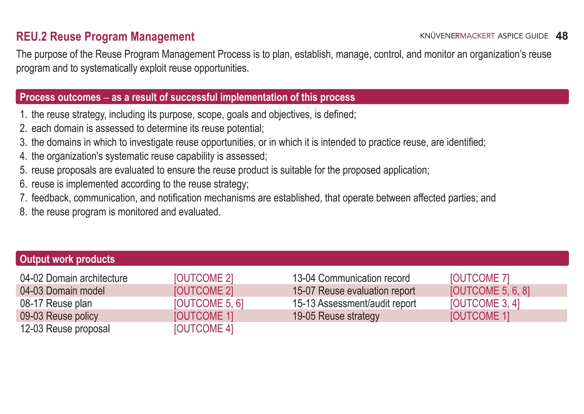 48
ASPICE GUIDE
04-02 Domain architecture [OUTCOME 2] 13-04 Communication record [OUTCOME 7]
04-03 Domain model [OUTCOME 2] 15-07 Reuse evaluation report [OUTCOME 5, 6, 8]
08-17 Reuse plan [OUTCOME 5, 6] 15-13 Assessment/audit report [OUTCOME 3, 4]
09-03 Reuse policy [OUTCOME 1] 19-05 Reuse strategy [OUTCOME 1]
12-03 Reuse proposal [OUTCOME 4]
REU.2 Reuse Program Management
The purpose of the Reuse Program Management Process is to plan, establish, manage, control, and monitor an organization’s reuse
program and to systematically exploit reuse opportunities.
Process outcomes – as a result of successful implementation of this process
1. the reuse strategy, including its purpose, scope, goals and objectives, is defined;
2. each domain is assessed to determine its reuse potential;
3. the domains in which to investigate reuse opportunities, or in which it is intended to practice reuse, are identified;
4. the organization's systematic reuse capability is assessed;
5. reuse proposals are evaluated to ensure the reuse product is suitable for the proposed application;
6. reuse is implemented according to the reuse strategy;
7. feedback, communication, and notification mechanisms are established, that operate between affected parties; and
8. the reuse program is monitored and evaluated.
Output work products
 