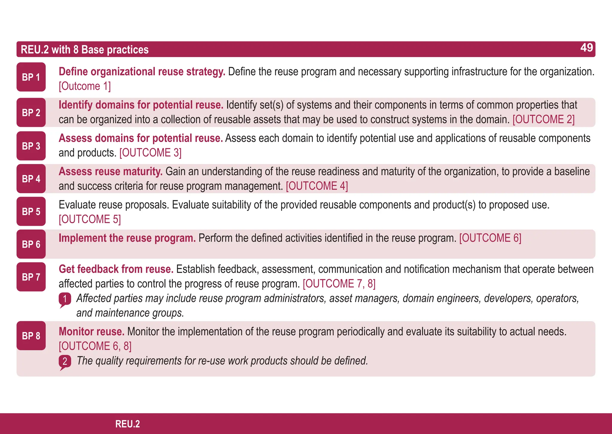 49
ASPICE GUIDE
BP 6
BP 4
Define organizational reuse strategy. Define the reuse program and necessary supporting infrastructure for the organization.
[Outcome 1]
Identify domains for potential reuse. Identify set(s) of systems and their components in terms of common properties that
can be organized into a collection of reusable assets that may be used to construct systems in the domain. [OUTCOME 2]
Assess domains for potential reuse. Assess each domain to identify potential use and applications of reusable components
and products. [OUTCOME 3]
Assess reuse maturity. Gain an understanding of the reuse readiness and maturity of the organization, to provide a baseline
and success criteria for reuse program management. [OUTCOME 4]
Evaluate reuse proposals. Evaluate suitability of the provided reusable components and product(s) to proposed use.
[OUTCOME 5]
Implement the reuse program. Perform the defined activities identified in the reuse program. [OUTCOME 6]
Get feedback from reuse. Establish feedback, assessment, communication and notification mechanism that operate between
affected parties to control the progress of reuse program. [OUTCOME 7, 8]
Affected parties may include reuse program administrators, asset managers, domain engineers, developers, operators,
and maintenance groups.
Monitor reuse. Monitor the implementation of the reuse program periodically and evaluate its suitability to actual needs.
[OUTCOME 6, 8]
The quality requirements for re-use work products should be defined.
REU.2 with 8 Base practices
BP 1
BP 8
BP 3
2
BP 2
BP 5
BP 7
1
49
REU.2
 
