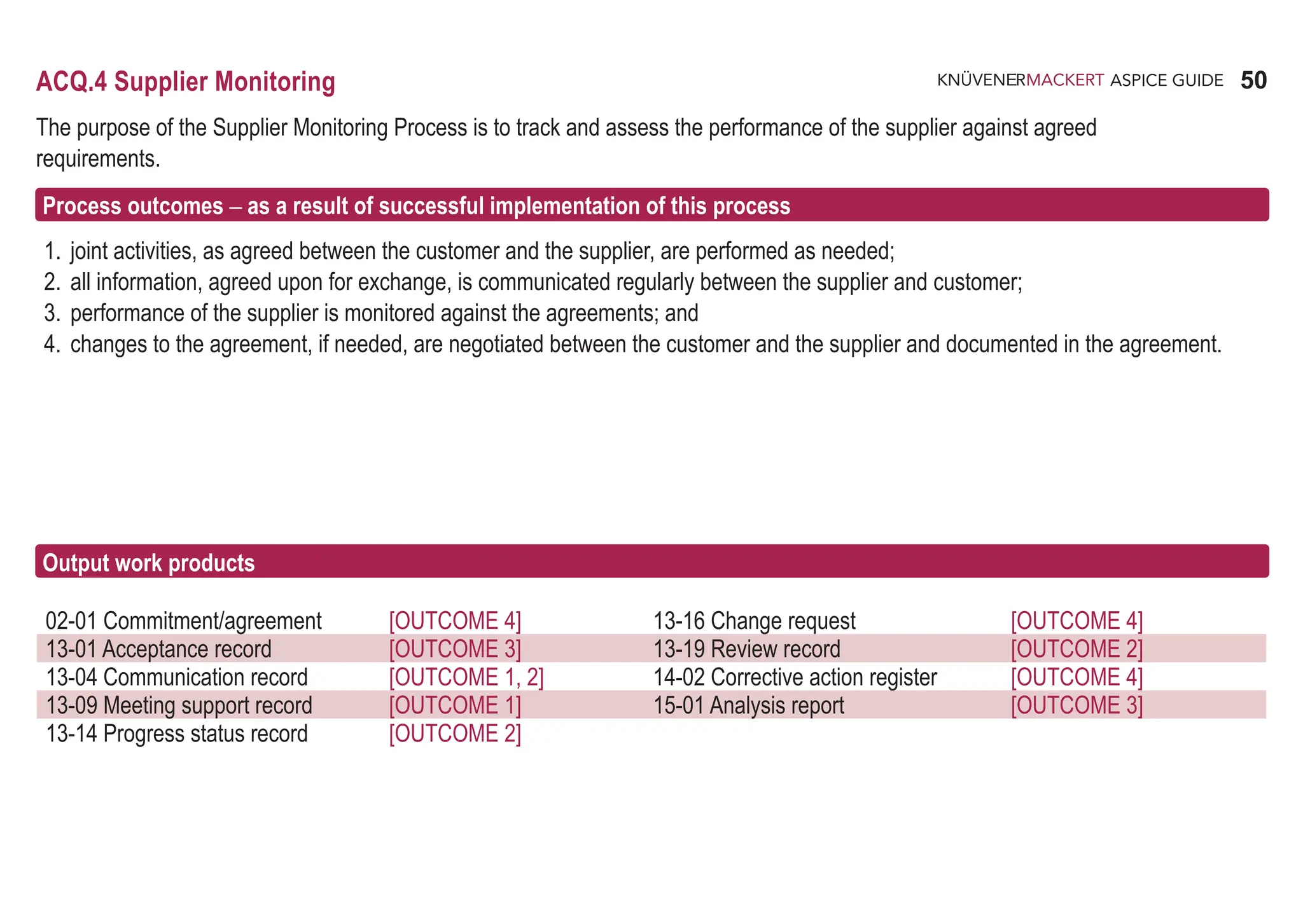 50
ASPICE GUIDE
02-01 Commitment/agreement [OUTCOME 4] 13-16 Change request [OUTCOME 4]
13-01 Acceptance record [OUTCOME 3] 13-19 Review record [OUTCOME 2]
13-04 Communication record [OUTCOME 1, 2] 14-02 Corrective action register [OUTCOME 4]
13-09 Meeting support record [OUTCOME 1] 15-01 Analysis report [OUTCOME 3]
13-14 Progress status record [OUTCOME 2]
ACQ.4 Supplier Monitoring
The purpose of the Supplier Monitoring Process is to track and assess the performance of the supplier against agreed
requirements.
Process outcomes – as a result of successful implementation of this process
1. joint activities, as agreed between the customer and the supplier, are performed as needed;
2. all information, agreed upon for exchange, is communicated regularly between the supplier and customer;
3. performance of the supplier is monitored against the agreements; and
4. changes to the agreement, if needed, are negotiated between the customer and the supplier and documented in the agreement.
Output work products
 