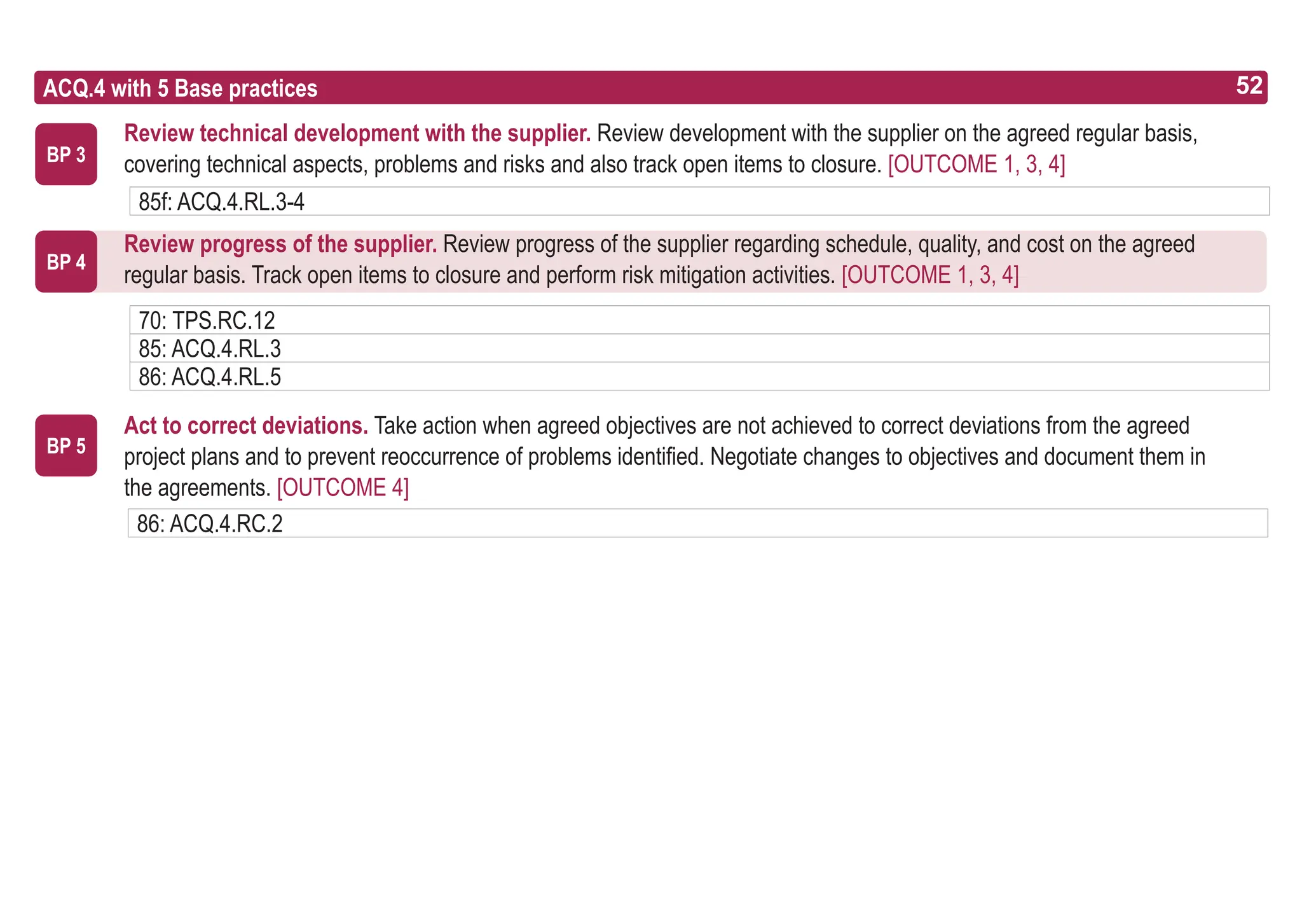 52
ASPICE GUIDE
BP 3
BP 4
BP 5
Review technical development with the supplier. Review development with the supplier on the agreed regular basis,
covering technical aspects, problems and risks and also track open items to closure. [OUTCOME 1, 3, 4]
Review progress of the supplier. Review progress of the supplier regarding schedule, quality, and cost on the agreed
regular basis. Track open items to closure and perform risk mitigation activities. [OUTCOME 1, 3, 4]
Act to correct deviations. Take action when agreed objectives are not achieved to correct deviations from the agreed
project plans and to prevent reoccurrence of problems identified. Negotiate changes to objectives and document them in
the agreements. [OUTCOME 4]
ACQ.4 with 5 Base practices
85f: ACQ.4.RL.3-4
70: TPS.RC.12
85: ACQ.4.RL.3
86: ACQ.4.RL.5
86: ACQ.4.RC.2
52
 
