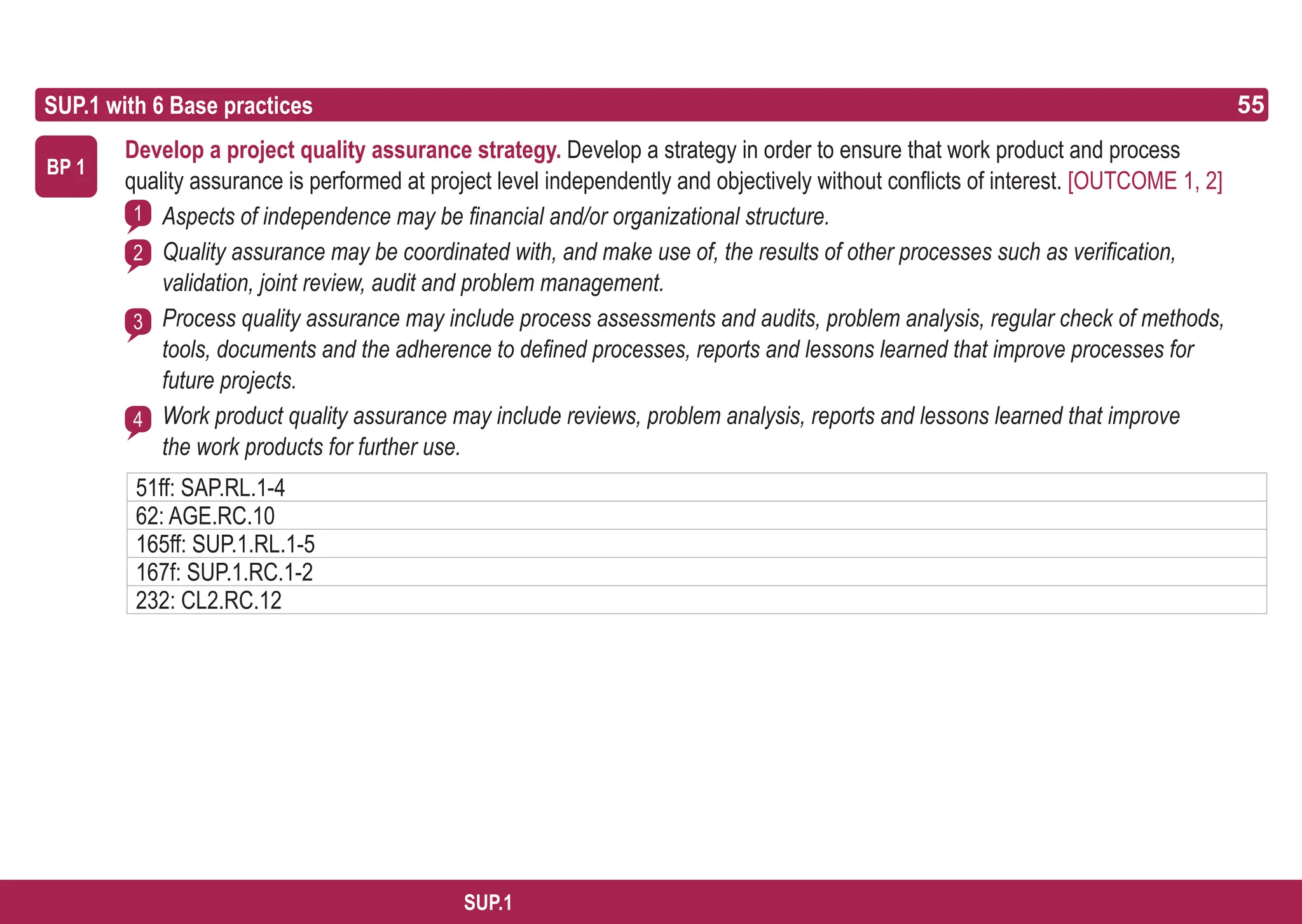 55
ASPICE GUIDE
SUP.1 with 6 Base practices
BP 1
1
2
3
4
55
SUP.1
Develop a project quality assurance strategy. Develop a strategy in order to ensure that work product and process
quality assurance is performed at project level independently and objectively without conflicts of interest. [OUTCOME 1, 2]
Aspects of independence may be financial and/or organizational structure.
Quality assurance may be coordinated with, and make use of, the results of other processes such as verification,
validation, joint review, audit and problem management.
Process quality assurance may include process assessments and audits, problem analysis, regular check of methods,
tools, documents and the adherence to defined processes, reports and lessons learned that improve processes for
future projects.
Work product quality assurance may include reviews, problem analysis, reports and lessons learned that improve
the work products for further use.
51ff: SAP.RL.1-4
62: AGE.RC.10
165ff: SUP.1.RL.1-5
167f: SUP.1.RC.1-2
232: CL2.RC.12
 