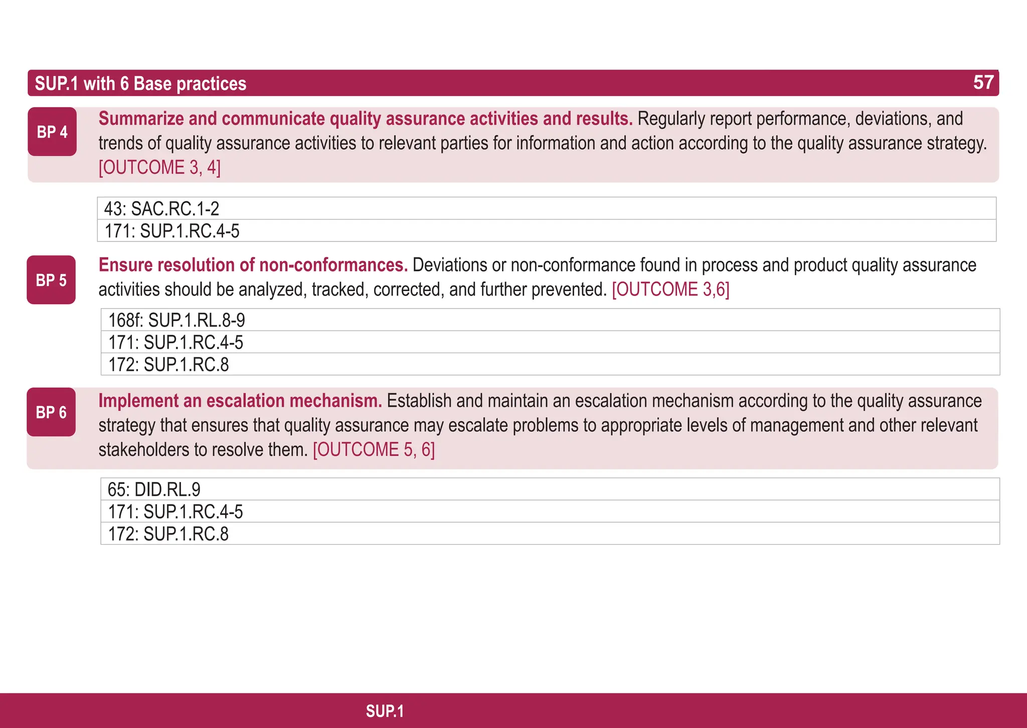 57
ASPICE GUIDE
SUP.1
BP 4
SUP.1 with 6 Base practices
Summarize and communicate quality assurance activities and results. Regularly report performance, deviations, and
trends of quality assurance activities to relevant parties for information and action according to the quality assurance strategy.
[OUTCOME 3, 4]
Ensure resolution of non-conformances. Deviations or non-conformance found in process and product quality assurance
activities should be analyzed, tracked, corrected, and further prevented. [OUTCOME 3,6]
Implement an escalation mechanism. Establish and maintain an escalation mechanism according to the quality assurance
strategy that ensures that quality assurance may escalate problems to appropriate levels of management and other relevant
stakeholders to resolve them. [OUTCOME 5, 6]
BP 5
BP 6
57
43: SAC.RC.1-2
171: SUP.1.RC.4-5
168f: SUP.1.RL.8-9
171: SUP.1.RC.4-5
172: SUP.1.RC.8
65: DID.RL.9
171: SUP.1.RC.4-5
172: SUP.1.RC.8
 