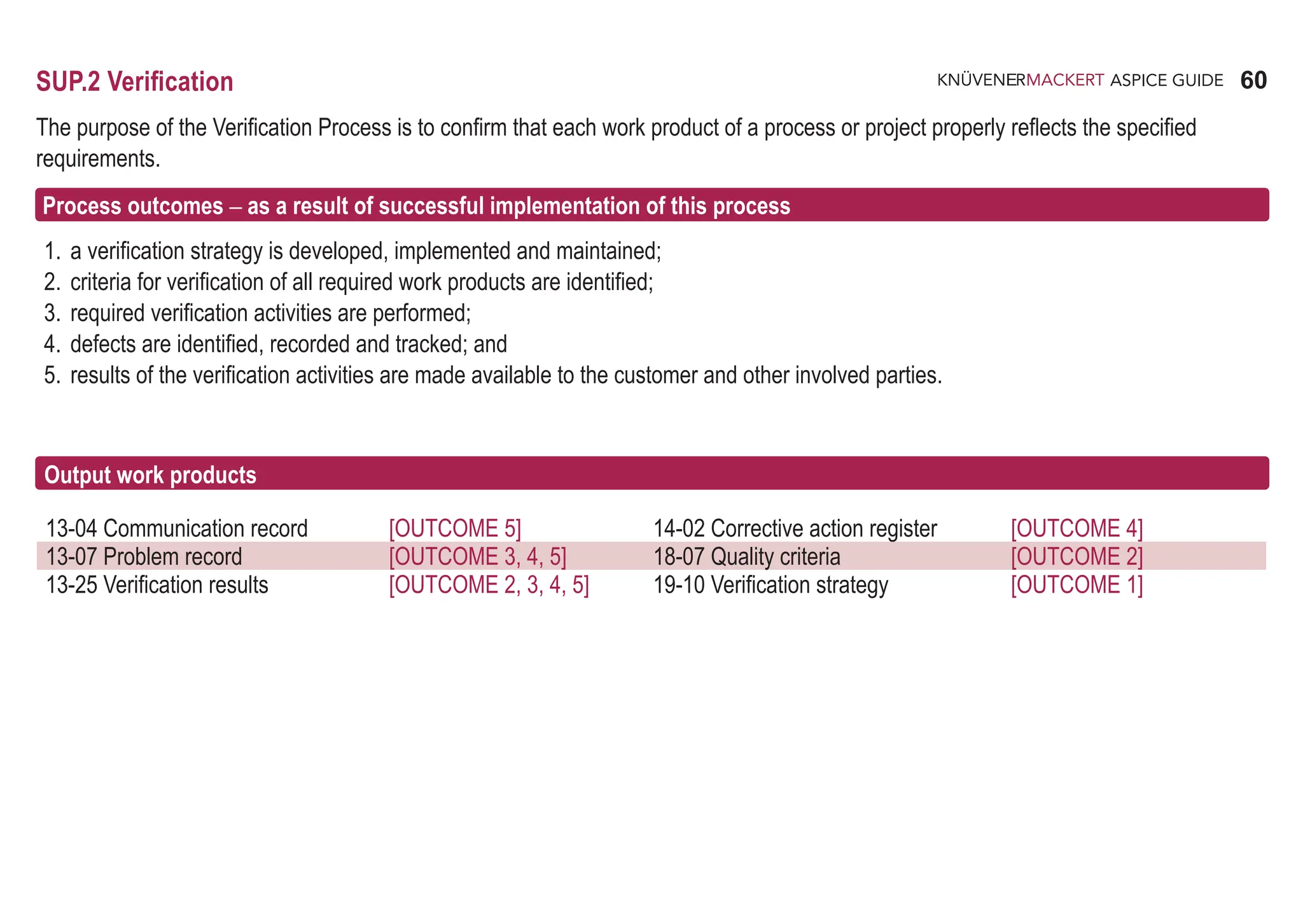 60
ASPICE GUIDE
13-04 Communication record [OUTCOME 5] 14-02 Corrective action register [OUTCOME 4]
13-07 Problem record [OUTCOME 3, 4, 5] 18-07 Quality criteria [OUTCOME 2]
13-25 Verification results [OUTCOME 2, 3, 4, 5] 19-10 Verification strategy [OUTCOME 1]
SUP.2 Verification
The purpose of the Verification Process is to confirm that each work product of a process or project properly reflects the specified
requirements.
Process outcomes – as a result of successful implementation of this process
1. a verification strategy is developed, implemented and maintained;
2. criteria for verification of all required work products are identified;
3. required verification activities are performed;
4. defects are identified, recorded and tracked; and
5. results of the verification activities are made available to the customer and other involved parties.
Output work products
 