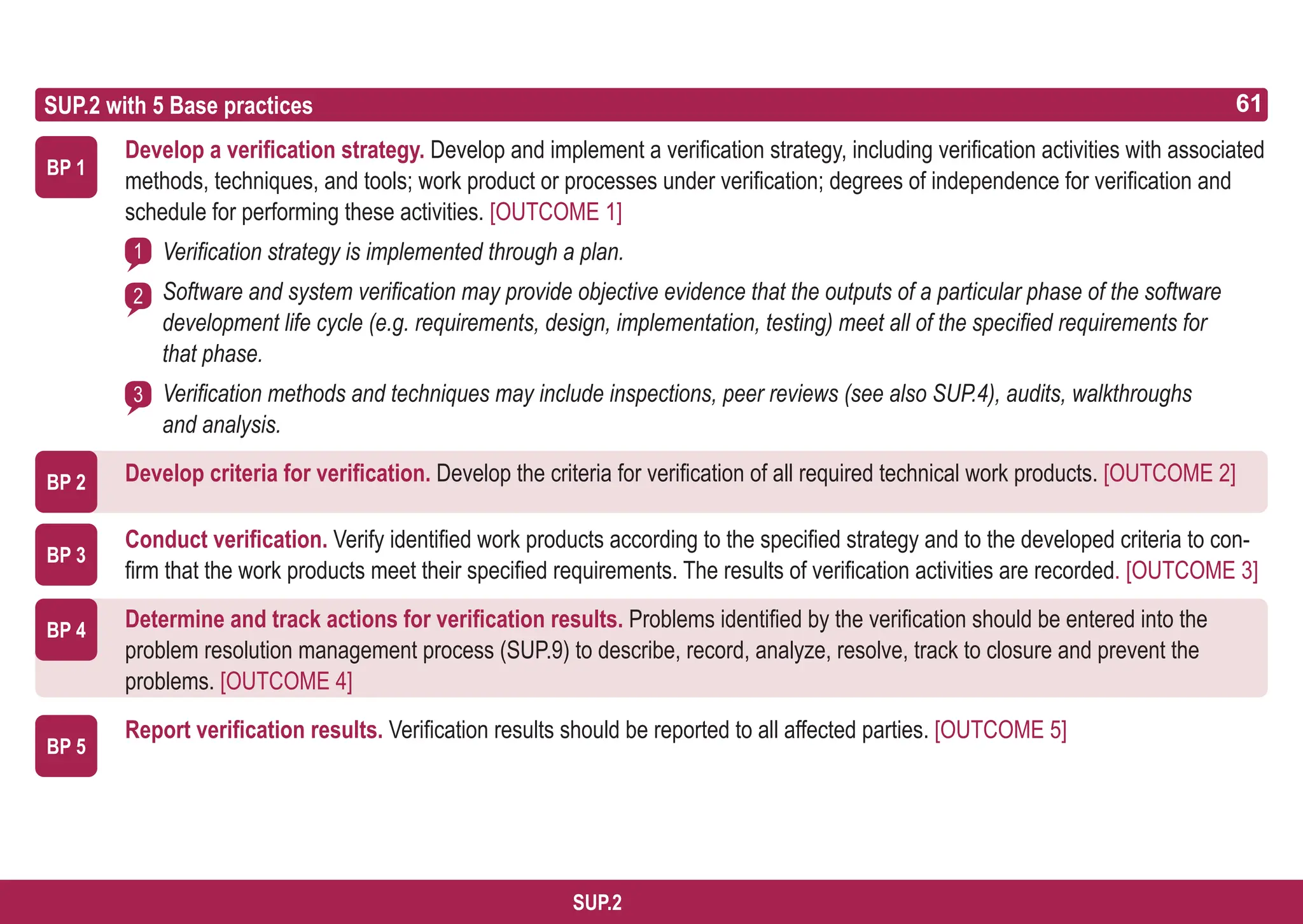 61
ASPICE GUIDE
BP 3
SUP.2 with 5 Base practices
Develop a verification strategy. Develop and implement a verification strategy, including verification activities with associated
methods, techniques, and tools; work product or processes under verification; degrees of independence for verification and
schedule for performing these activities. [OUTCOME 1]
Verification strategy is implemented through a plan.
Software and system verification may provide objective evidence that the outputs of a particular phase of the software
development life cycle (e.g. requirements, design, implementation, testing) meet all of the specified requirements for
that phase.
Verification methods and techniques may include inspections, peer reviews (see also SUP.4), audits, walkthroughs
and analysis.
Develop criteria for verification. Develop the criteria for verification of all required technical work products. [OUTCOME 2]
Conduct verification. Verify identified work products according to the specified strategy and to the developed criteria to con-
firm that the work products meet their specified requirements. The results of verification activities are recorded. [OUTCOME 3]
Determine and track actions for verification results. Problems identified by the verification should be entered into the
problem resolution management process (SUP.9) to describe, record, analyze, resolve, track to closure and prevent the
problems. [OUTCOME 4]
Report verification results. Verification results should be reported to all affected parties. [OUTCOME 5]
BP 1
1
2
BP 2
BP 4
3
BP 5
61
SUP.2
 