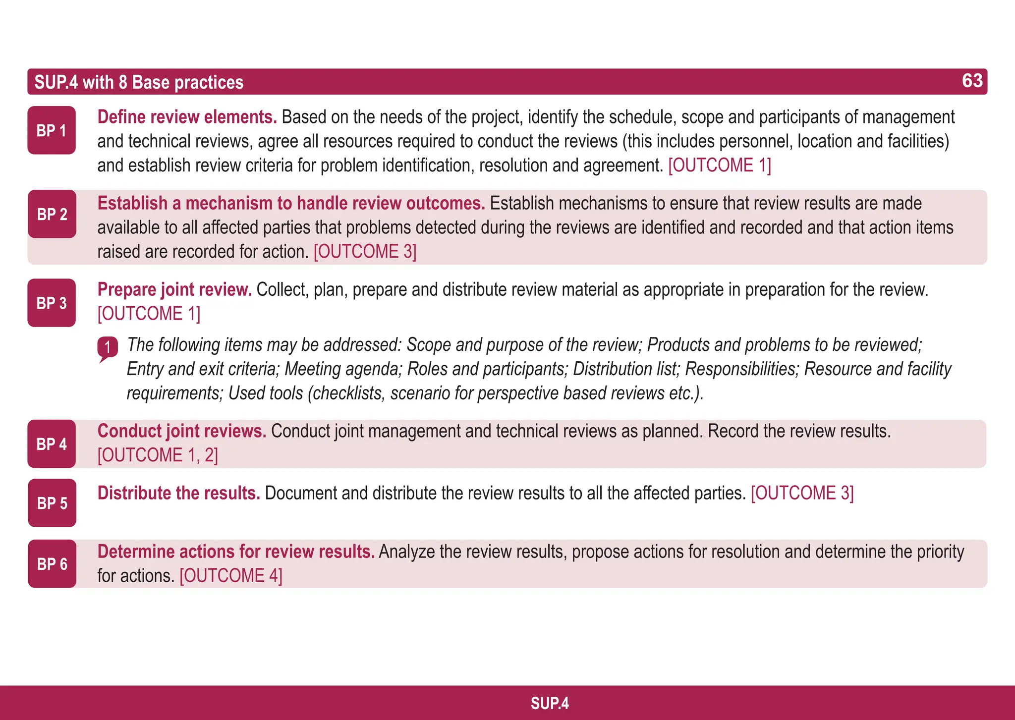 63
ASPICE GUIDE
BP 3
SUP.4 with 8 Base practices
Define review elements. Based on the needs of the project, identify the schedule, scope and participants of management
and technical reviews, agree all resources required to conduct the reviews (this includes personnel, location and facilities)
and establish review criteria for problem identification, resolution and agreement. [OUTCOME 1]
Establish a mechanism to handle review outcomes. Establish mechanisms to ensure that review results are made
available to all affected parties that problems detected during the reviews are identified and recorded and that action items
raised are recorded for action. [OUTCOME 3]
Prepare joint review. Collect, plan, prepare and distribute review material as appropriate in preparation for the review.
[OUTCOME 1]
The following items may be addressed: Scope and purpose of the review; Products and problems to be reviewed;
Entry and exit criteria; Meeting agenda; Roles and participants; Distribution list; Responsibilities; Resource and facility
requirements; Used tools (checklists, scenario for perspective based reviews etc.).
Conduct joint reviews. Conduct joint management and technical reviews as planned. Record the review results.
[OUTCOME 1, 2]
Distribute the results. Document and distribute the review results to all the affected parties. [OUTCOME 3]
Determine actions for review results. Analyze the review results, propose actions for resolution and determine the priority
for actions. [OUTCOME 4]
BP 1
BP 2
BP 4
1
BP 5
BP 6
63
SUP.4
 