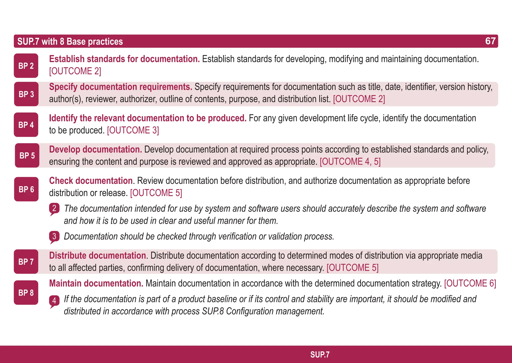 67
ASPICE GUIDE
BP 8
SUP.7 with 8 Base practices
Establish standards for documentation. Establish standards for developing, modifying and maintaining documentation.
[OUTCOME 2]
Specify documentation requirements. Specify requirements for documentation such as title, date, identifier, version history,
author(s), reviewer, authorizer, outline of contents, purpose, and distribution list. [OUTCOME 2]
Identify the relevant documentation to be produced. For any given development life cycle, identify the documentation
to be produced. [OUTCOME 3]
Develop documentation. Develop documentation at required process points according to established standards and policy,
ensuring the content and purpose is reviewed and approved as appropriate. [OUTCOME 4, 5]
Check documentation. Review documentation before distribution, and authorize documentation as appropriate before
distribution or release. [OUTCOME 5]
The documentation intended for use by system and software users should accurately describe the system and software
and how it is to be used in clear and useful manner for them.
Documentation should be checked through verification or validation process.
Distribute documentation. Distribute documentation according to determined modes of distribution via appropriate media
to all affected parties, confirming delivery of documentation, where necessary. [OUTCOME 5]
Maintain documentation. Maintain documentation in accordance with the determined documentation strategy. [OUTCOME 6]
If the documentation is part of a product baseline or if its control and stability are important, it should be modified and
distributed in accordance with process SUP.8 Configuration management.
BP 2
BP 3
BP 4
3
BP 5
BP 6
2
BP 7
4
67
SUP.7
 