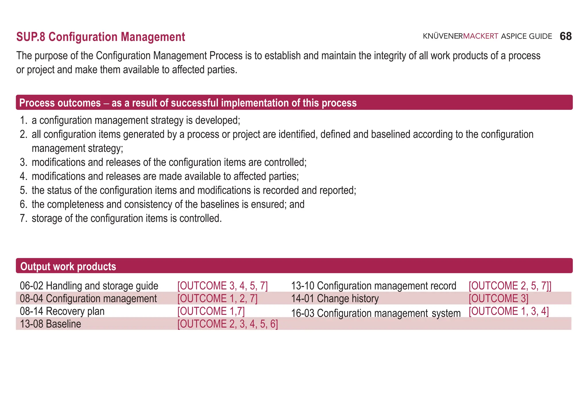 68
ASPICE GUIDE
06-02 Handling and storage guide [OUTCOME 3, 4, 5, 7] 13-10 Configuration management record [OUTCOME 2, 5, 7]]
08-04 Configuration management [OUTCOME 1, 2, 7] 14-01 Change history [OUTCOME 3]
08-14 Recovery plan [OUTCOME 1,7] 16-03 Configuration management system [OUTCOME 1, 3, 4]
13-08 Baseline [OUTCOME 2, 3, 4, 5, 6]
SUP.8 Configuration Management
The purpose of the Configuration Management Process is to establish and maintain the integrity of all work products of a process
or project and make them available to affected parties.
Process outcomes – as a result of successful implementation of this process
1. a configuration management strategy is developed;
2. all configuration items generated by a process or project are identified, defined and baselined according to the configuration
management strategy;
3. modifications and releases of the configuration items are controlled;
4. modifications and releases are made available to affected parties;
5. the status of the configuration items and modifications is recorded and reported;
6. the completeness and consistency of the baselines is ensured; and
7. storage of the configuration items is controlled.
Output work products
 