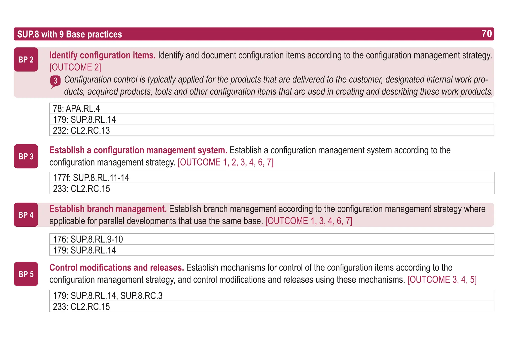 70
ASPICE GUIDE
SUP.8 with 9 Base practices
Identify configuration items. Identify and document configuration items according to the configuration management strategy.
[OUTCOME 2]
Configuration control is typically applied for the products that are delivered to the customer, designated internal work pro-
ducts, acquired products, tools and other configuration items that are used in creating and describing these work products.
Establish a configuration management system. Establish a configuration management system according to the
configuration management strategy. [OUTCOME 1, 2, 3, 4, 6, 7]
Establish branch management. Establish branch management according to the configuration management strategy where
applicable for parallel developments that use the same base. [OUTCOME 1, 3, 4, 6, 7]
Control modifications and releases. Establish mechanisms for control of the configuration items according to the
configuration management strategy, and control modifications and releases using these mechanisms. [OUTCOME 3, 4, 5]
BP 3
3
BP 2
70
BP 4
BP 5
78: APA.RL.4
179: SUP.8.RL.14
232: CL2.RC.13
177f: SUP.8.RL.11-14
233: CL2.RC.15
176: SUP.8.RL.9-10
179: SUP.8.RL.14
179: SUP.8.RL.14, SUP.8.RC.3
233: CL2.RC.15
 