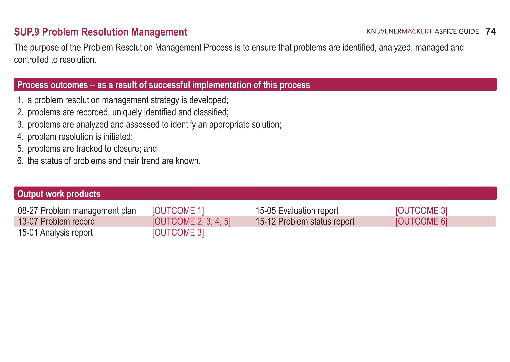 74
ASPICE GUIDE
08-27 Problem management plan [OUTCOME 1] 15-05 Evaluation report [OUTCOME 3]
13-07 Problem record [OUTCOME 2, 3, 4, 5] 15-12 Problem status report [OUTCOME 6]
15-01 Analysis report [OUTCOME 3]
SUP.9 Problem Resolution Management
The purpose of the Problem Resolution Management Process is to ensure that problems are identified, analyzed, managed and
controlled to resolution.
Process outcomes – as a result of successful implementation of this process
1. a problem resolution management strategy is developed;
2. problems are recorded, uniquely identified and classified;
3. problems are analyzed and assessed to identify an appropriate solution;
4. problem resolution is initiated;
5. problems are tracked to closure; and
6. the status of problems and their trend are known.
Output work products
 