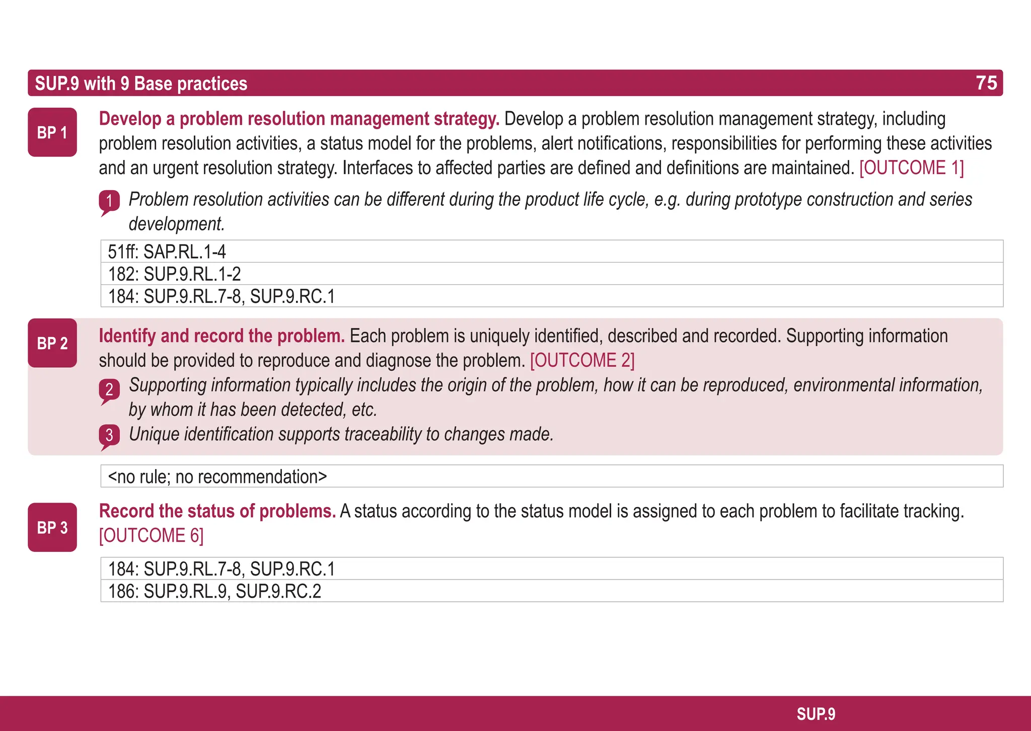 75
ASPICE GUIDE
Develop a problem resolution management strategy. Develop a problem resolution management strategy, including
problem resolution activities, a status model for the problems, alert notifications, responsibilities for performing these activities
and an urgent resolution strategy. Interfaces to affected parties are defined and definitions are maintained. [OUTCOME 1]
Problem resolution activities can be different during the product life cycle, e.g. during prototype construction and series
development.
Identify and record the problem. Each problem is uniquely identified, described and recorded. Supporting information
should be provided to reproduce and diagnose the problem. [OUTCOME 2]
Supporting information typically includes the origin of the problem, how it can be reproduced, environmental information,
by whom it has been detected, etc.
Unique identification supports traceability to changes made.
Record the status of problems. A status according to the status model is assigned to each problem to facilitate tracking.
[OUTCOME 6]
BP 3
BP 2
SUP.9 with 9 Base practices
BP 1
1
75
SUP.9
51ff: SAP.RL.1-4
182: SUP.9.RL.1-2
184: SUP.9.RL.7-8, SUP.9.RC.1
2
3
184: SUP.9.RL.7-8, SUP.9.RC.1
186: SUP.9.RL.9, SUP.9.RC.2
<no rule; no recommendation>
 