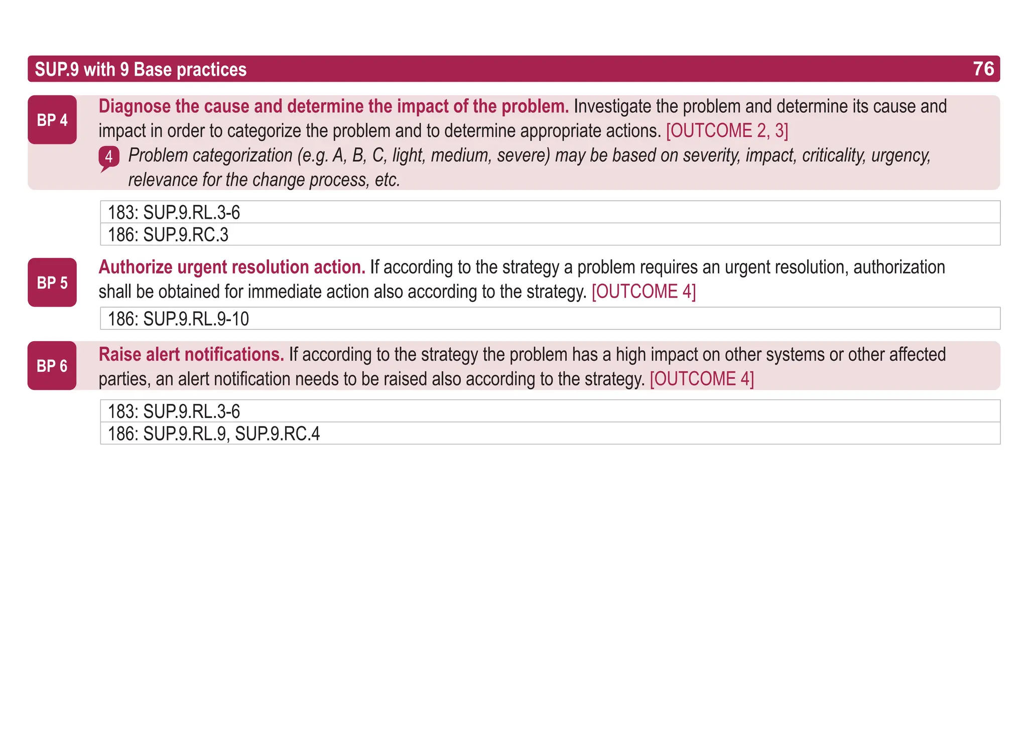 76
ASPICE GUIDE
SUP.9 with 9 Base practices
BP 4
4
76
BP 5
BP 6
Diagnose the cause and determine the impact of the problem. Investigate the problem and determine its cause and
impact in order to categorize the problem and to determine appropriate actions. [OUTCOME 2, 3]
Problem categorization (e.g. A, B, C, light, medium, severe) may be based on severity, impact, criticality, urgency,
relevance for the change process, etc.
Authorize urgent resolution action. If according to the strategy a problem requires an urgent resolution, authorization
shall be obtained for immediate action also according to the strategy. [OUTCOME 4]
Raise alert notifications. If according to the strategy the problem has a high impact on other systems or other affected
parties, an alert notification needs to be raised also according to the strategy. [OUTCOME 4]
183: SUP.9.RL.3-6
186: SUP.9.RC.3
186: SUP.9.RL.9-10
183: SUP.9.RL.3-6
186: SUP.9.RL.9, SUP.9.RC.4
 