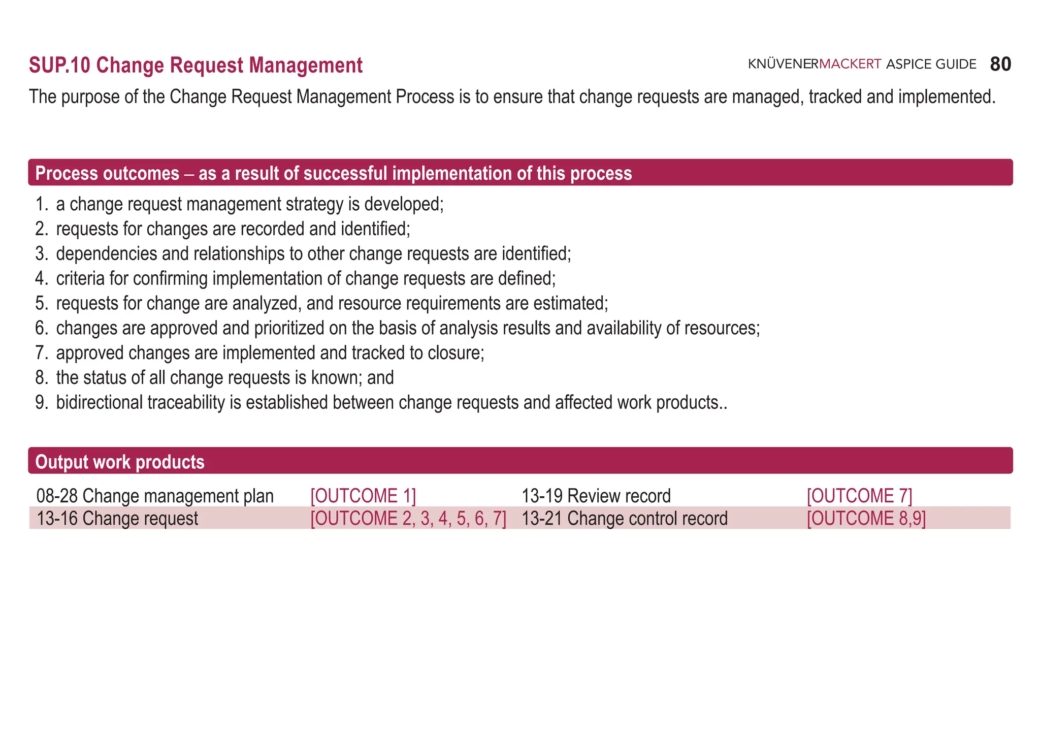 80
ASPICE GUIDE
08-28 Change management plan [OUTCOME 1] 13-19 Review record [OUTCOME 7]
13-16 Change request [OUTCOME 2, 3, 4, 5, 6, 7] 13-21 Change control record [OUTCOME 8,9]
SUP.10 Change Request Management
The purpose of the Change Request Management Process is to ensure that change requests are managed, tracked and implemented.
Process outcomes – as a result of successful implementation of this process
1. a change request management strategy is developed;
2. requests for changes are recorded and identified;
3. dependencies and relationships to other change requests are identified;
4. criteria for confirming implementation of change requests are defined;
5. requests for change are analyzed, and resource requirements are estimated;
6. changes are approved and prioritized on the basis of analysis results and availability of resources;
7. approved changes are implemented and tracked to closure;
8. the status of all change requests is known; and
9. bidirectional traceability is established between change requests and affected work products..
Output work products
 