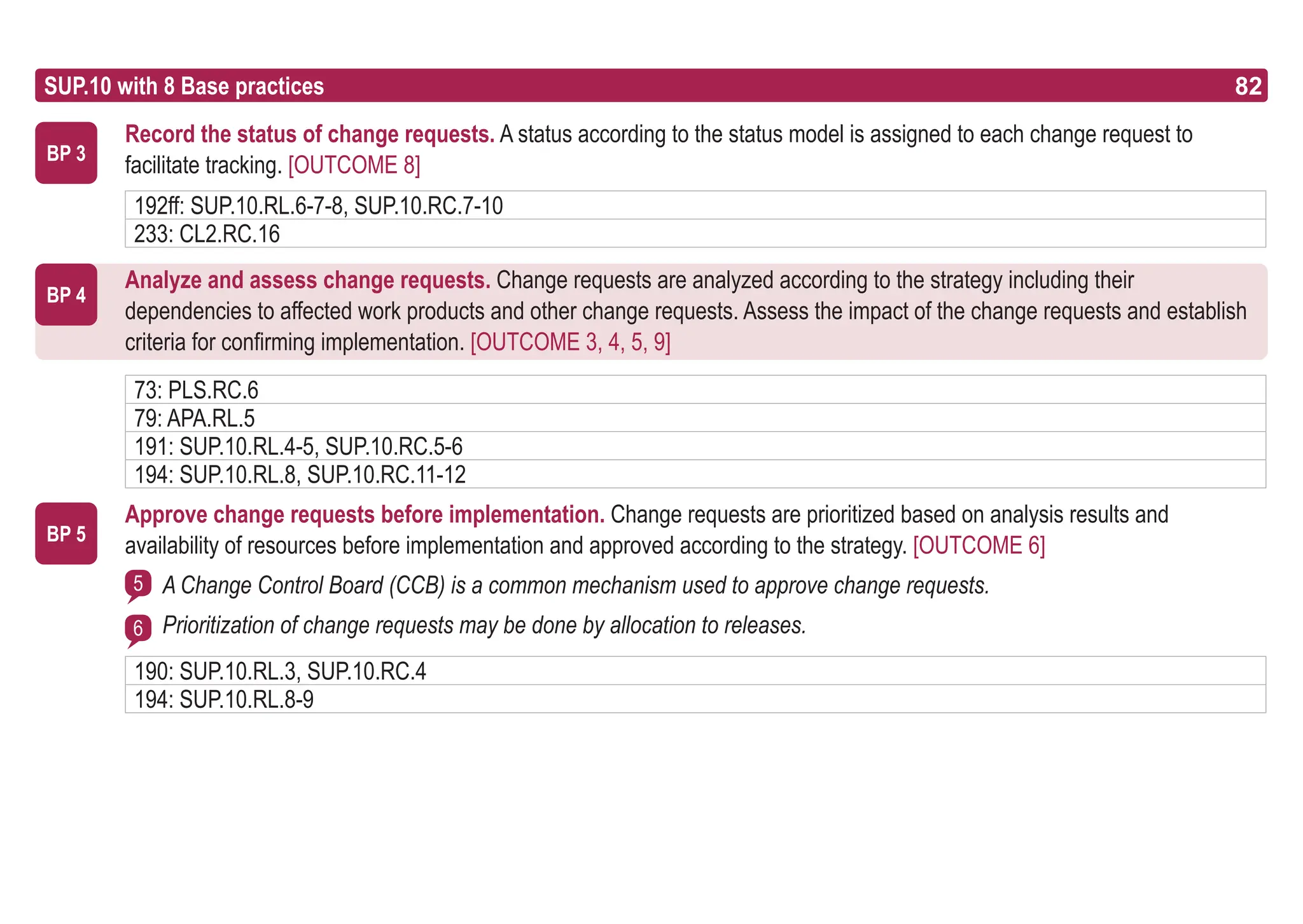 82
ASPICE GUIDE
SUP.10 with 8 Base practices 82
BP 4
BP 5
6
5
BP 3
Record the status of change requests. A status according to the status model is assigned to each change request to
facilitate tracking. [OUTCOME 8]
Analyze and assess change requests. Change requests are analyzed according to the strategy including their
dependencies to affected work products and other change requests. Assess the impact of the change requests and establish
criteria for confirming implementation. [OUTCOME 3, 4, 5, 9]
Approve change requests before implementation. Change requests are prioritized based on analysis results and
availability of resources before implementation and approved according to the strategy. [OUTCOME 6]
A Change Control Board (CCB) is a common mechanism used to approve change requests.
Prioritization of change requests may be done by allocation to releases.
192ff: SUP.10.RL.6-7-8, SUP.10.RC.7-10
233: CL2.RC.16
73: PLS.RC.6
79: APA.RL.5
191: SUP.10.RL.4-5, SUP.10.RC.5-6
194: SUP.10.RL.8, SUP.10.RC.11-12
190: SUP.10.RL.3, SUP.10.RC.4
194: SUP.10.RL.8-9
 