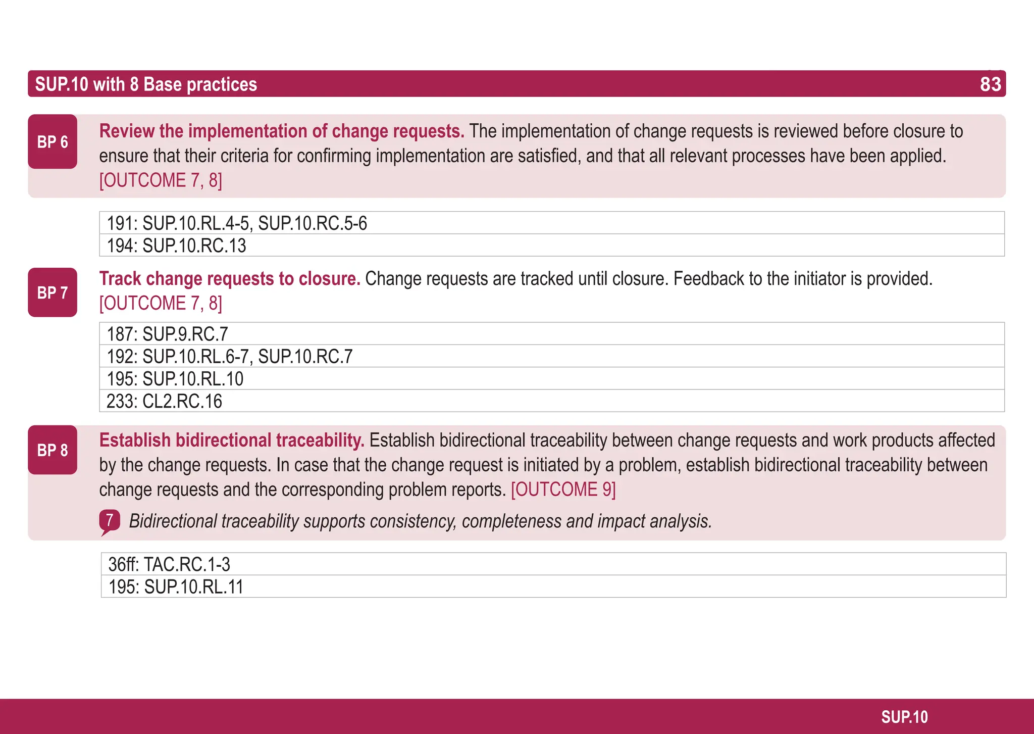 83
ASPICE GUIDE
BP 6
83
SUP.10
SUP.10 with 8 Base practices 83
191: SUP.10.RL.4-5, SUP.10.RC.5-6
194: SUP.10.RC.13
BP 8
BP 7
7
187: SUP.9.RC.7
192: SUP.10.RL.6-7, SUP.10.RC.7
195: SUP.10.RL.10
233: CL2.RC.16
Review the implementation of change requests. The implementation of change requests is reviewed before closure to
ensure that their criteria for confirming implementation are satisfied, and that all relevant processes have been applied.
[OUTCOME 7, 8]
Track change requests to closure. Change requests are tracked until closure. Feedback to the initiator is provided.
[OUTCOME 7, 8]
Establish bidirectional traceability. Establish bidirectional traceability between change requests and work products affected
by the change requests. In case that the change request is initiated by a problem, establish bidirectional traceability between
change requests and the corresponding problem reports. [OUTCOME 9]
Bidirectional traceability supports consistency, completeness and impact analysis.
36ff: TAC.RC.1-3
195: SUP.10.RL.11
 