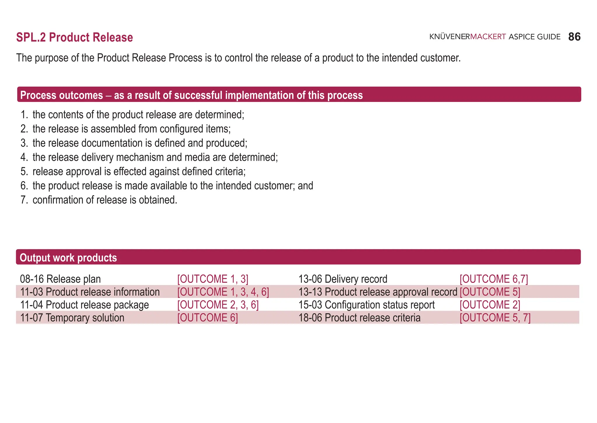 86
ASPICE GUIDE
SPL.2 Product Release
The purpose of the Product Release Process is to control the release of a product to the intended customer.
Process outcomes – as a result of successful implementation of this process
1. the contents of the product release are determined;
2. the release is assembled from configured items;
3. the release documentation is defined and produced;
4. the release delivery mechanism and media are determined;
5. release approval is effected against defined criteria;
6. the product release is made available to the intended customer; and
7. confirmation of release is obtained.
Output work products
08-16 Release plan [OUTCOME 1, 3] 13-06 Delivery record [OUTCOME 6,7]
11-03 Product release information [OUTCOME 1, 3, 4, 6] 13-13 Product release approval record [OUTCOME 5]
11-04 Product release package [OUTCOME 2, 3, 6] 15-03 Configuration status report [OUTCOME 2]
11-07 Temporary solution [OUTCOME 6] 18-06 Product release criteria [OUTCOME 5, 7]
 