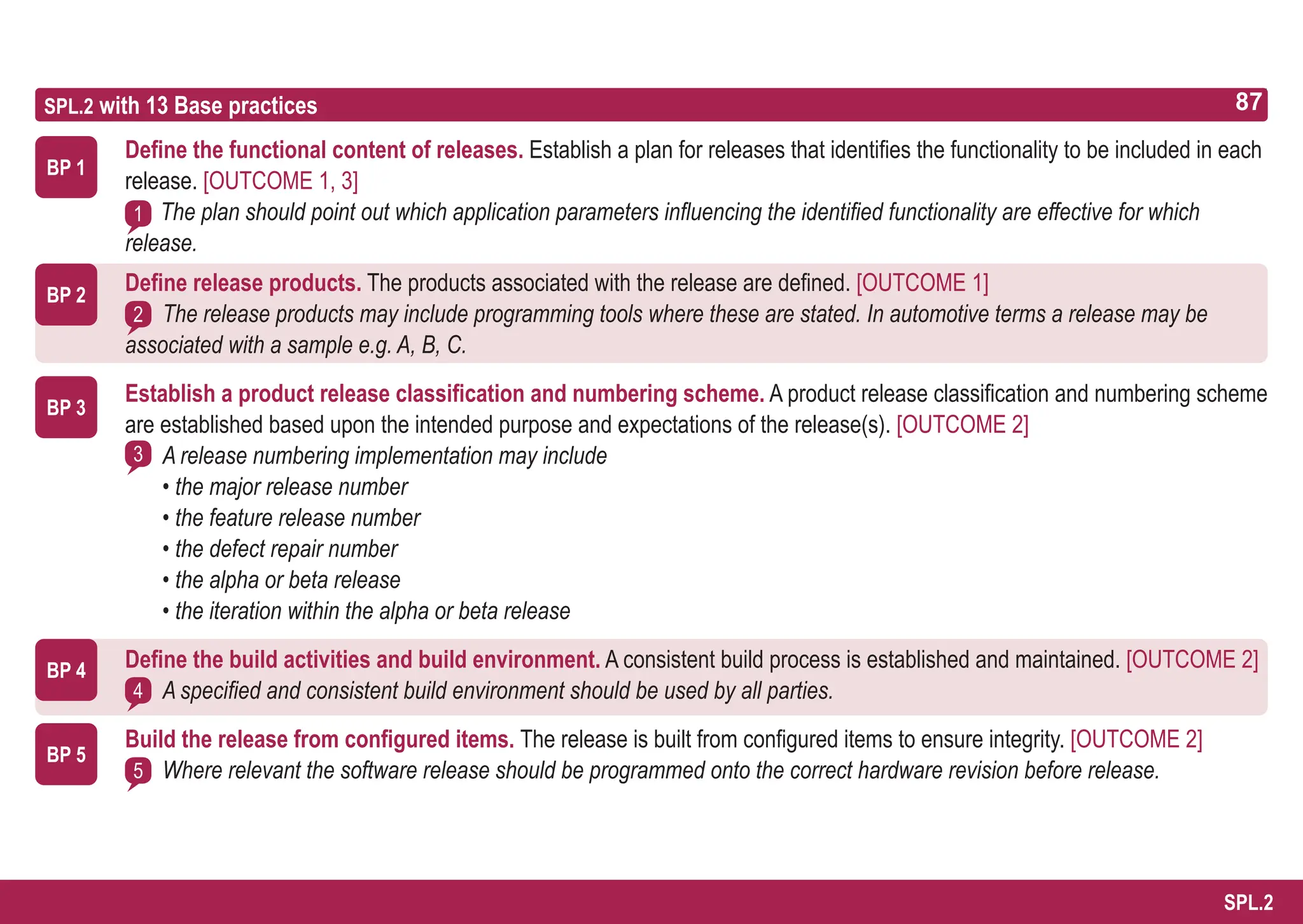 87
ASPICE GUIDE
BP 4
BP 2
SPL.2 with 13 Base practices
Define the functional content of releases. Establish a plan for releases that identifies the functionality to be included in each
release. [OUTCOME 1, 3]
The plan should point out which application parameters influencing the identified functionality are effective for which
release.
Define release products. The products associated with the release are defined. [OUTCOME 1]
The release products may include programming tools where these are stated. In automotive terms a release may be
associated with a sample e.g. A, B, C.
Establish a product release classification and numbering scheme. A product release classification and numbering scheme
are established based upon the intended purpose and expectations of the release(s). [OUTCOME 2]
A release numbering implementation may include
• the major release number
• the feature release number
• the defect repair number
• the alpha or beta release
• the iteration within the alpha or beta release
Define the build activities and build environment. A consistent build process is established and maintained. [OUTCOME 2]
A specified and consistent build environment should be used by all parties.
Build the release from configured items. The release is built from configured items to ensure integrity. [OUTCOME 2]
Where relevant the software release should be programmed onto the correct hardware revision before release.
BP 1
1
2
4
BP 3
BP 5
3
5
87
SPL.2
 