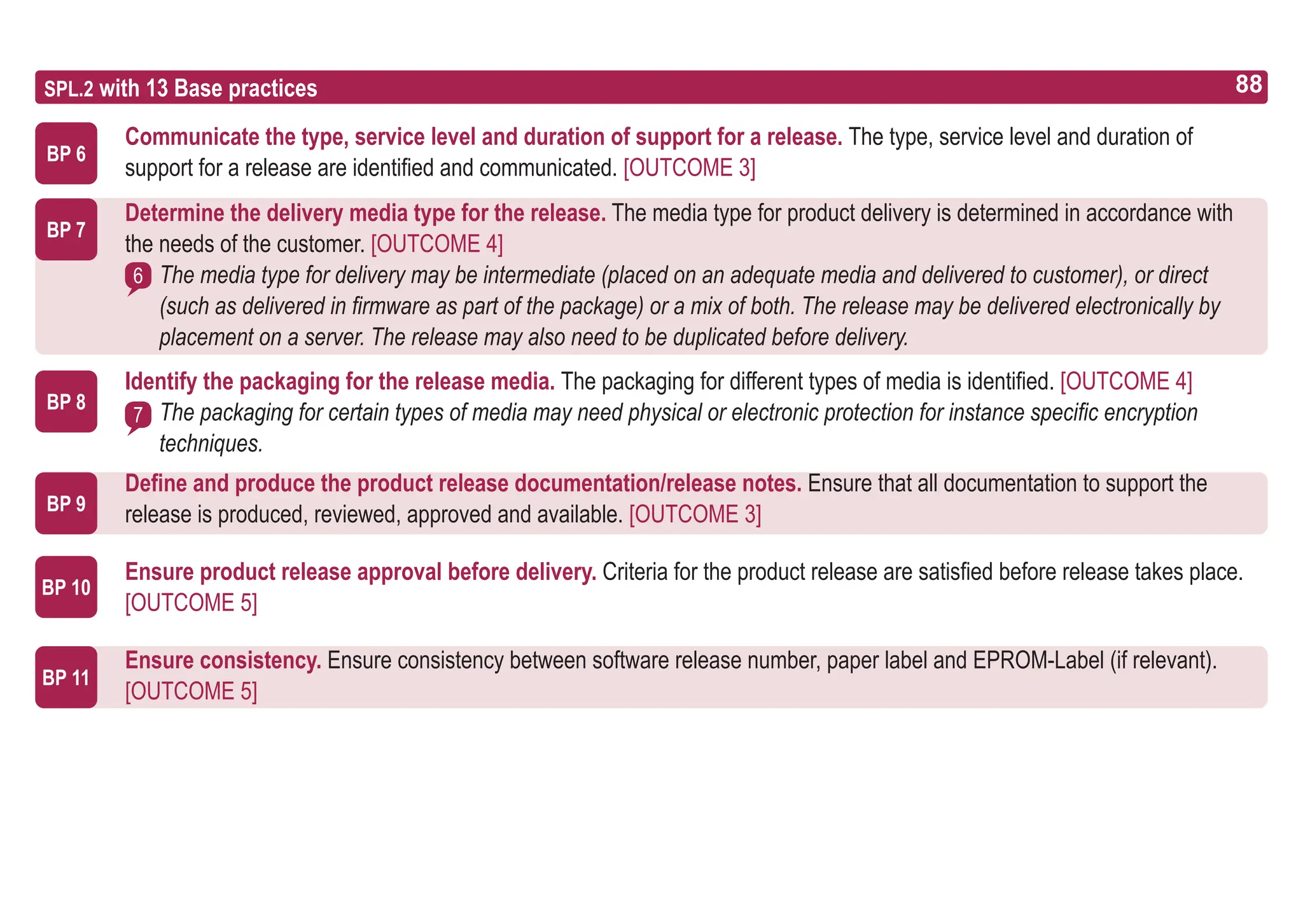 88
ASPICE GUIDE
SPL.2 with 13 Base practices
BP 7
Communicate the type, service level and duration of support for a release. The type, service level and duration of
support for a release are identified and communicated. [OUTCOME 3]
Determine the delivery media type for the release. The media type for product delivery is determined in accordance with
the needs of the customer. [OUTCOME 4]
The media type for delivery may be intermediate (placed on an adequate media and delivered to customer), or direct
(such as delivered in firmware as part of the package) or a mix of both. The release may be delivered electronically by
placement on a server. The release may also need to be duplicated before delivery.
Identify the packaging for the release media. The packaging for different types of media is identified. [OUTCOME 4]
The packaging for certain types of media may need physical or electronic protection for instance specific encryption
techniques.
Define and produce the product release documentation/release notes. Ensure that all documentation to support the
release is produced, reviewed, approved and available. [OUTCOME 3]
Ensure product release approval before delivery. Criteria for the product release are satisfied before release takes place.
[OUTCOME 5]
Ensure consistency. Ensure consistency between software release number, paper label and EPROM-Label (if relevant).
[OUTCOME 5]
BP 6
6
BP 8
7
BP 9
BP 10
BP 11
88
 
