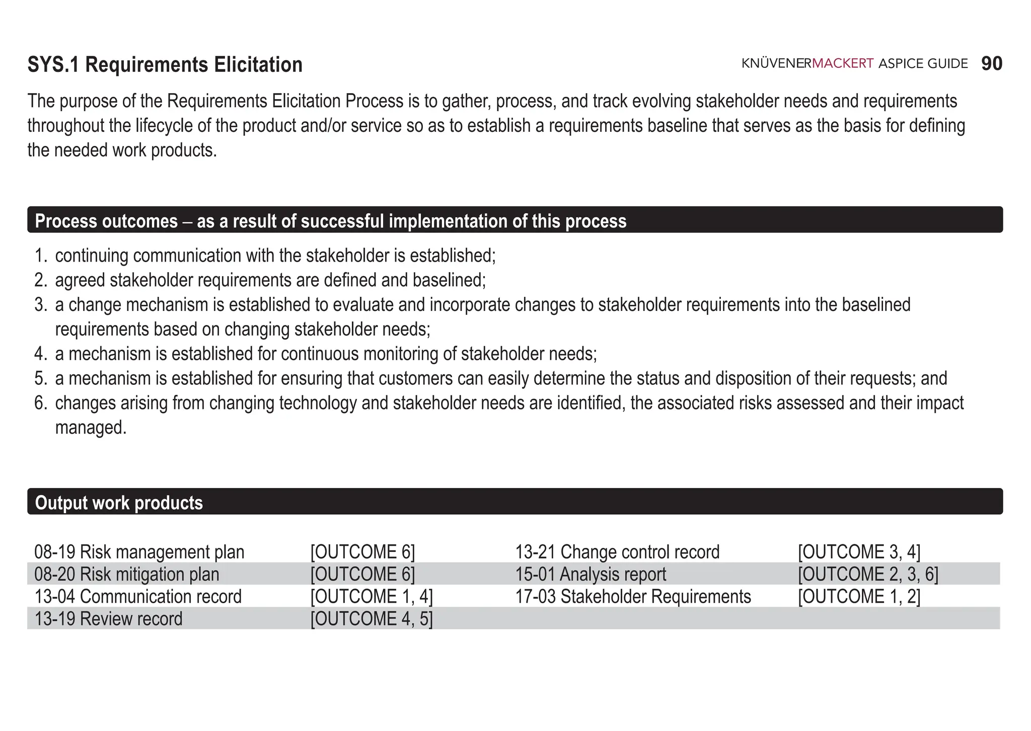 90
ASPICE GUIDE
08-19 Risk management plan [OUTCOME 6] 13-21 Change control record [OUTCOME 3, 4]
08-20 Risk mitigation plan [OUTCOME 6] 15-01 Analysis report [OUTCOME 2, 3, 6]
13-04 Communication record [OUTCOME 1, 4] 17-03 Stakeholder Requirements [OUTCOME 1, 2]
13-19 Review record [OUTCOME 4, 5]
SYS.1 Requirements Elicitation
The purpose of the Requirements Elicitation Process is to gather, process, and track evolving stakeholder needs and requirements
throughout the lifecycle of the product and/or service so as to establish a requirements baseline that serves as the basis for defining
the needed work products.
Process outcomes – as a result of successful implementation of this process
1. continuing communication with the stakeholder is established;
2. agreed stakeholder requirements are defined and baselined;
3. a change mechanism is established to evaluate and incorporate changes to stakeholder requirements into the baselined
requirements based on changing stakeholder needs;
4. a mechanism is established for continuous monitoring of stakeholder needs;
5. a mechanism is established for ensuring that customers can easily determine the status and disposition of their requests; and
6. changes arising from changing technology and stakeholder needs are identified, the associated risks assessed and their impact
managed.
Output work products
 