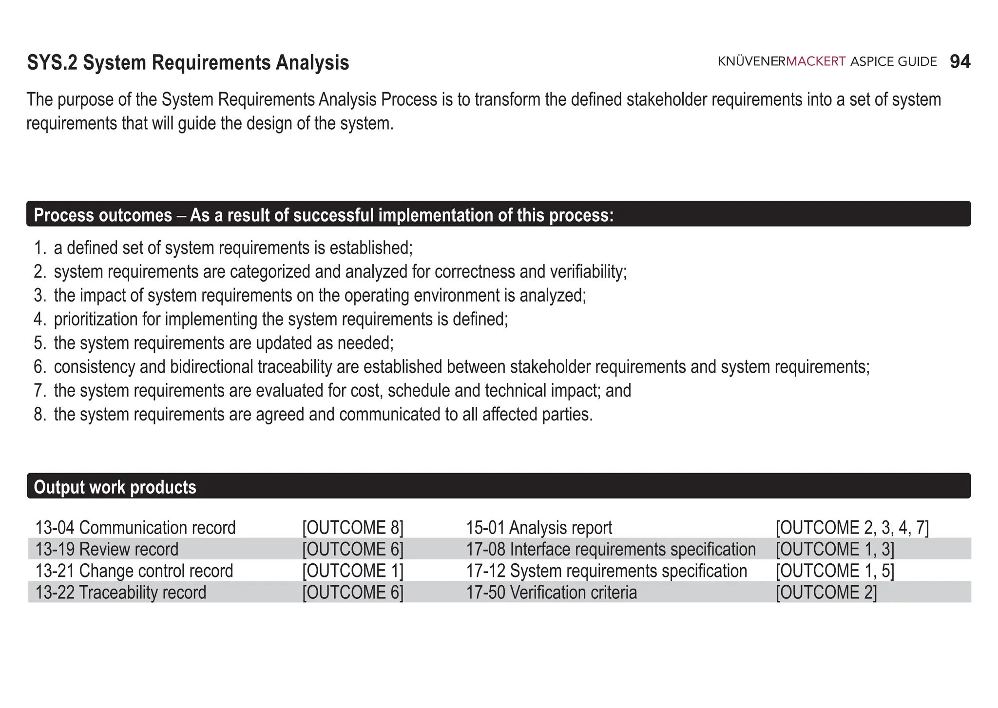 94
ASPICE GUIDE
SYS.2 System Requirements Analysis
The purpose of the System Requirements Analysis Process is to transform the defined stakeholder requirements into a set of system
requirements that will guide the design of the system.
Process outcomes – As a result of successful implementation of this process:
1. a defined set of system requirements is established;
2. system requirements are categorized and analyzed for correctness and verifiability;
3. the impact of system requirements on the operating environment is analyzed;
4. prioritization for implementing the system requirements is defined;
5. the system requirements are updated as needed;
6. consistency and bidirectional traceability are established between stakeholder requirements and system requirements;
7. the system requirements are evaluated for cost, schedule and technical impact; and
8. the system requirements are agreed and communicated to all affected parties.
Output work products
13-04 Communication record [OUTCOME 8] 15-01 Analysis report [OUTCOME 2, 3, 4, 7]
13-19 Review record [OUTCOME 6] 17-08 Interface requirements specification [OUTCOME 1, 3]
13-21 Change control record [OUTCOME 1] 17-12 System requirements specification [OUTCOME 1, 5]
13-22 Traceability record [OUTCOME 6] 17-50 Verification criteria [OUTCOME 2]
 