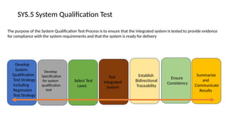 AUTOMOTIVE ASPICE USING ISO 26262-FUSA HARA | PPTX