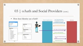 03 | oAuth and Social Providers (cont.)
• How does Identity use oAuth?
16
 