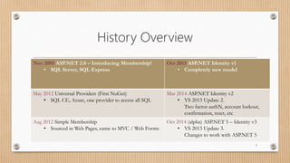History Overview
Nov 2005 ASP.NET 2.0 – Introducing Membership!
• SQL Server, SQL Express
Oct 2013 ASP.NET Identity v1
• Completely new model
May 2012 Universal Providers (First NuGet)
• SQL CE, Azure, one provider to access all SQL
Mar 2014 ASP.NET Identity v2
• VS 2013 Update 2.
Two factor authN, account lockout,
confirmation, reset, etc
Aug 2012 Simple Membership
• Sourced in Web Pages, came to MVC / Web Forms
Oct 2014 (alpha) ASP.NET 5 – Identity v3
• VS 2013 Update 3.
Changes to work with ASP.NET 5
5
 