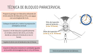 Paracervical Injection ASPIRACIÓN MANUAL ENDOUTERINA.pptx
