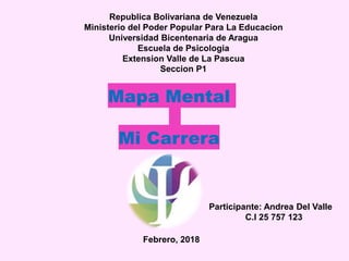 Mapa Mental
Mi Carrera
Participante: Andrea Del Valle
C.I 25 757 123
Febrero, 2018
 