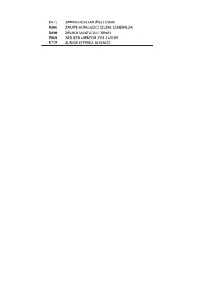 1611   ZAMBRANO CAMUÑEZ EDWIN
4896   ZARATE HERNANDEZ CELENE ESMERALDA
5890   ZAVALA SAINZ JESUS DANIEL
2869   ZAZUETA AMADOR JOSE CARLOS
1719   ZUÑIGA ESTRADA BERENICE
 