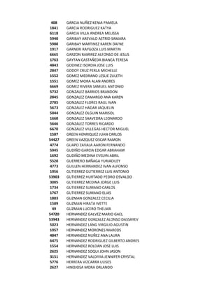 408    GARCIA NUÑEZ KENIA PAMELA
1841    GARCIA RODRIGUEZ KATYA
6118    GARCIA VILLA ANDREA MELISSA
5940    GARIBAY AREVALO ASTRID SAMARA
5980    GARIBAY MARTINEZ KAREN DAFNE
1917    GARNERI RAYGOZA LUIS MARTIN
6665    GARZON RAMIREZ ALFONSO DE JESUS
1763    GAYTAN CASTAÑEDA BIANCA TERESA
4843    GODINEZ ISORDIA JOSE LUIS
2847    GODOY CRUZ PERLA MICHELLE
1552    GOMEZ MEDRANO LESLIE ZULETH
1551    GOMEZ MORA ALAN ANDRES
6669    GOMEZ RIVERA SAMUEL ANTONIO
5732    GONZALEZ BARRIOS BRANDON
2845    GONZALEZ CAMARGO ANA KAREN
2785    GONZALEZ FLORES RAUL IVAN
5673    GONZALEZ HADAR JAQUELIN
5044    GONZALEZ OLGUIN MARISOL
1660    GONZALEZ SAAVEDRA LEONARDO
5646    GONZALEZ TORRES RICARDO
6670    GONZALEZ VILLEGAS HECTOR MIGUEL
1587    GREEN HENRIQUEZ JUAN CARLOS
54427   GREEN VAZQUEZ OSCAR RAMON
4774    GUAPO ZAVALA AARON FERNANDO
5945    GUDIÑO GARCIA EDGAR ABRAHAM
1692    GUDIÑO MEDINA EVELYN ABRIL
5520    GUERRERO BAÑAGA YURIADILEY
4773    GUILLEN HERNANDEZ IVAN ALFONSO
1956    GUTIERREZ GUTIERREZ LUIS ANTONIO
53903   GUTIERREZ HURTADO PEDRO OSVALDO
3005    GUTIERREZ MEDINA JORGE LUIS
1734    GUTIERREZ SUMANO CARLOS
1767    GUTIERREZ SUMANO ELIAS
1803    GUZMAN GONZALEZ CECILIA
1589    GUZMAN HIRATA IVETTE
 49     GUZMAN LUCERO THELMA
54720   HERNANDEZ GALVEZ MARIO GAEL
53943   HERNANDEZ GONZALEZ ALONSO DASSAYEV
5023    HERNANDEZ LANG VIRGILIO AGUSTIN
1957    HERNANDEZ MORONES MARCOS
4847    HERNANDEZ NUÑEZ ANA LAURA
6475    HERNANDEZ RODRIGUEZ GILBERTO ANDRES
1554    HERNANDEZ ROLDAN JOSE LUIS
2625    HERNANDEZ SOQUI JOHN JASON
3151    HERNANDEZ VALDIVIA JENNIFER CRYSTAL
5776    HERRERA VIZCARRA ULISES
2627    HINOJOSA MORA ORLANDO
 